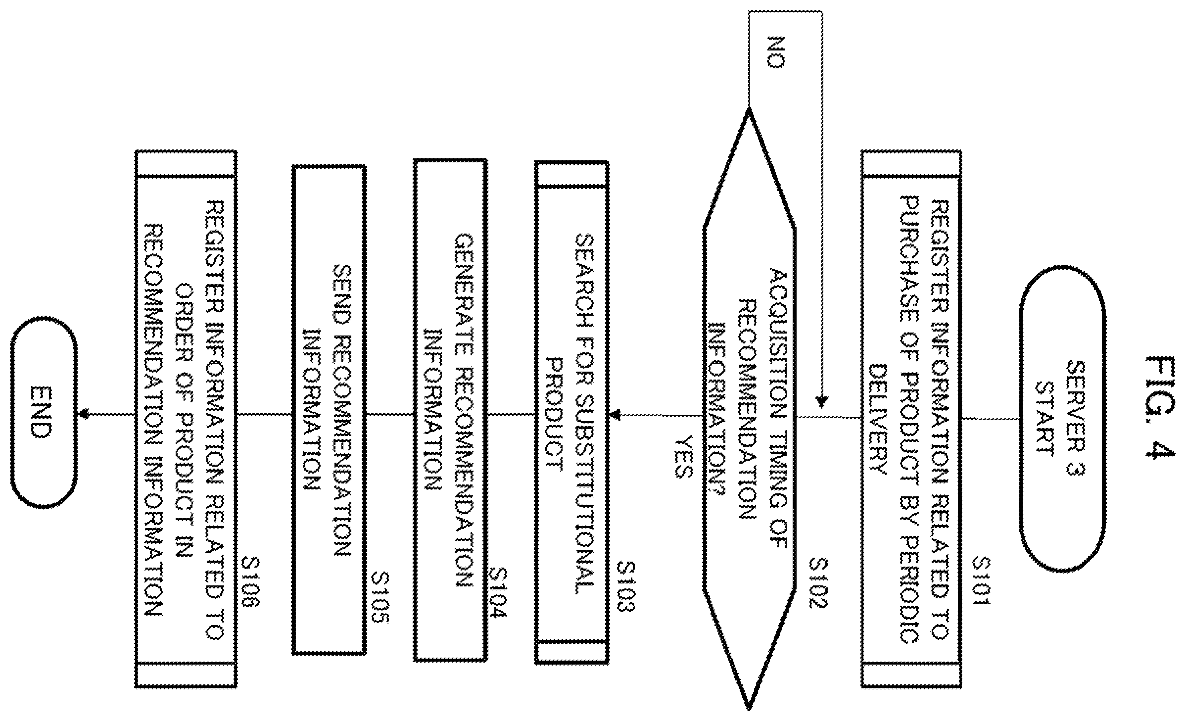 Patent US11836783 Figure 4 – Information processing method, information processing device, and non-transitory storage medium
