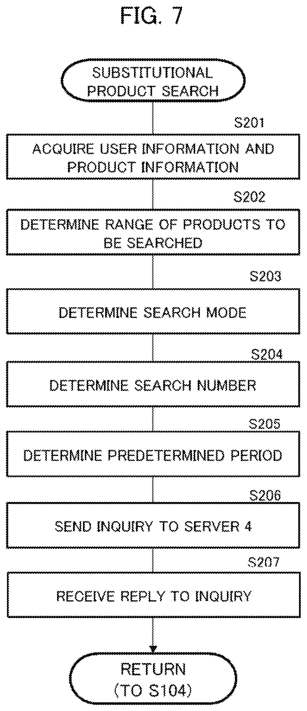Patent US11836783 Figure 7 – Information processing method, information processing device, and non-transitory storage medium