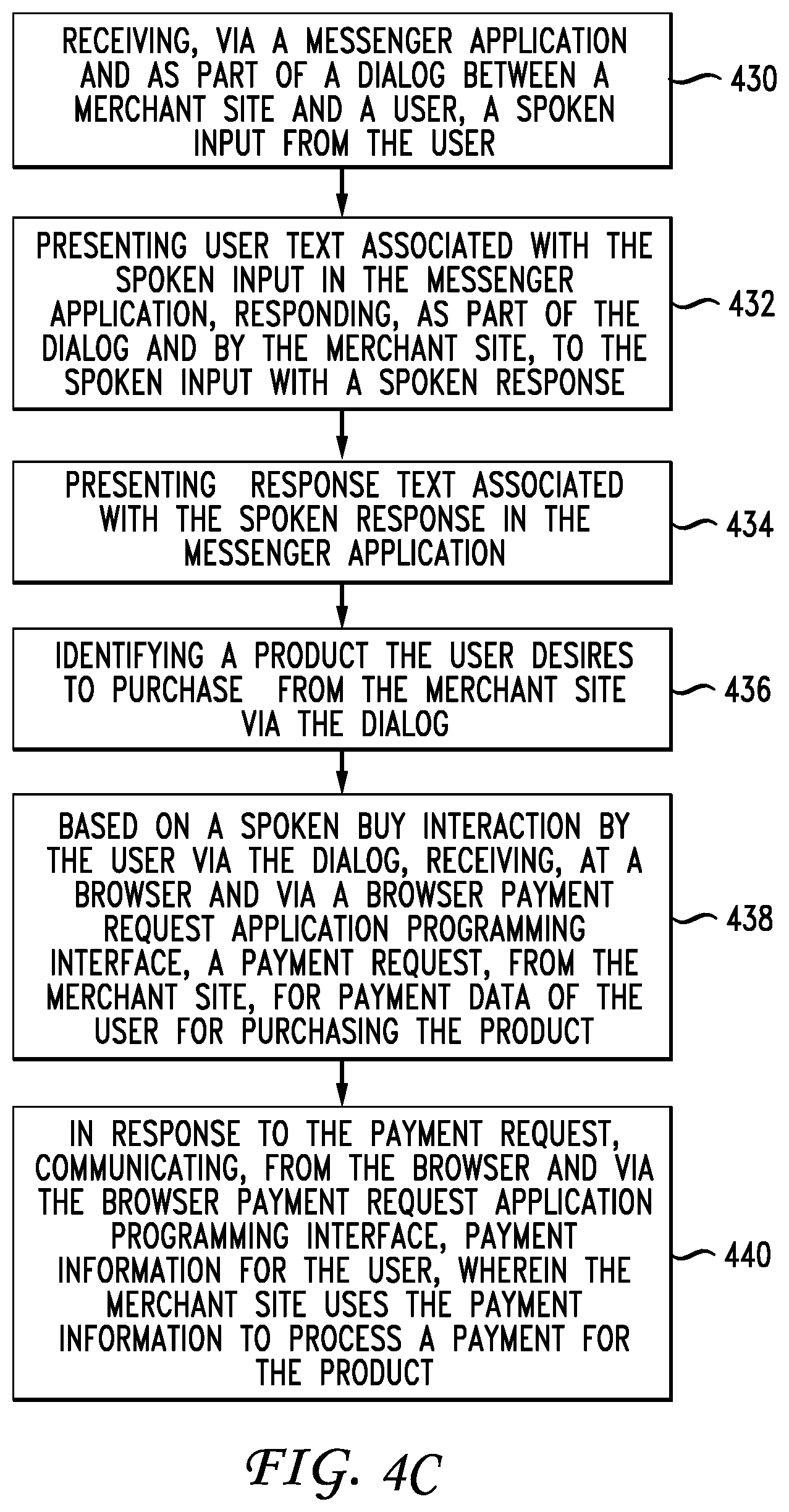 Patent US11836784 Figure 4 – System and method for providing a search entity-based payment process
