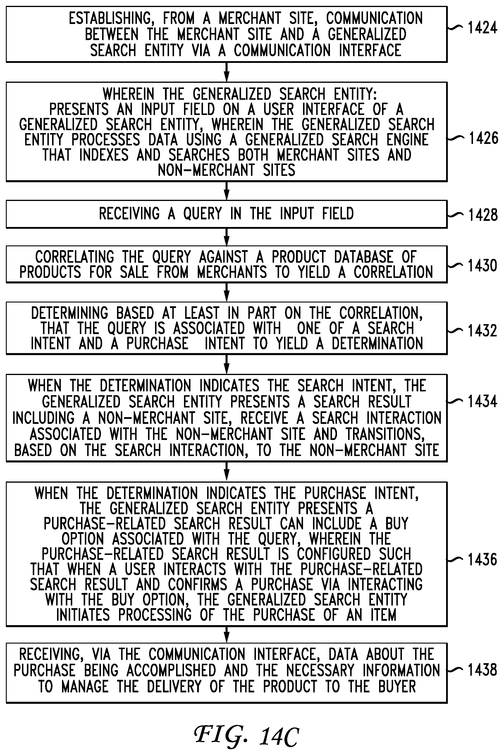 Patent US11836784 Figure 14 – System and method for providing a search entity-based payment process