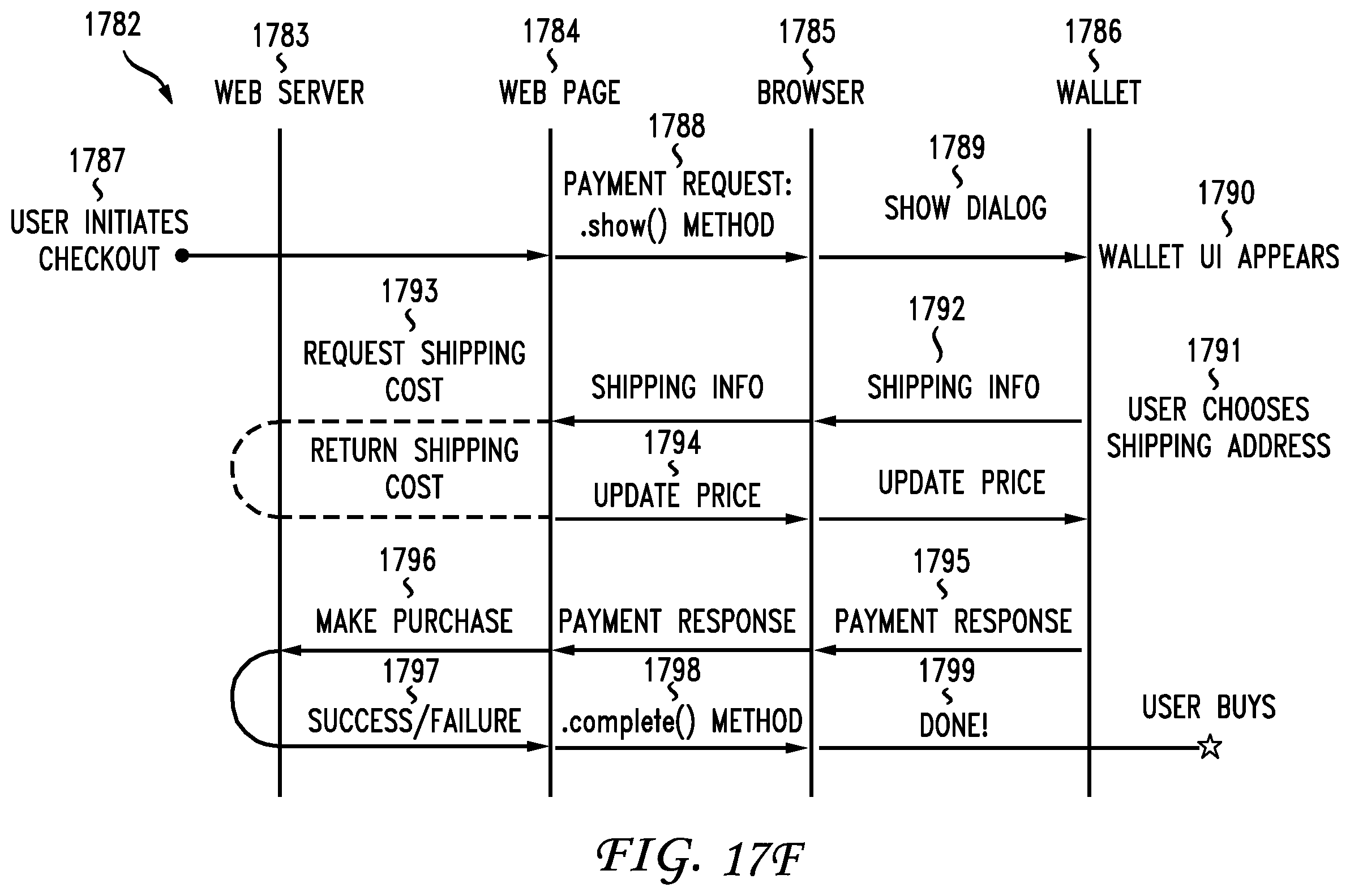 Patent US11836784 Figure 20 – System and method for providing a search entity-based payment process