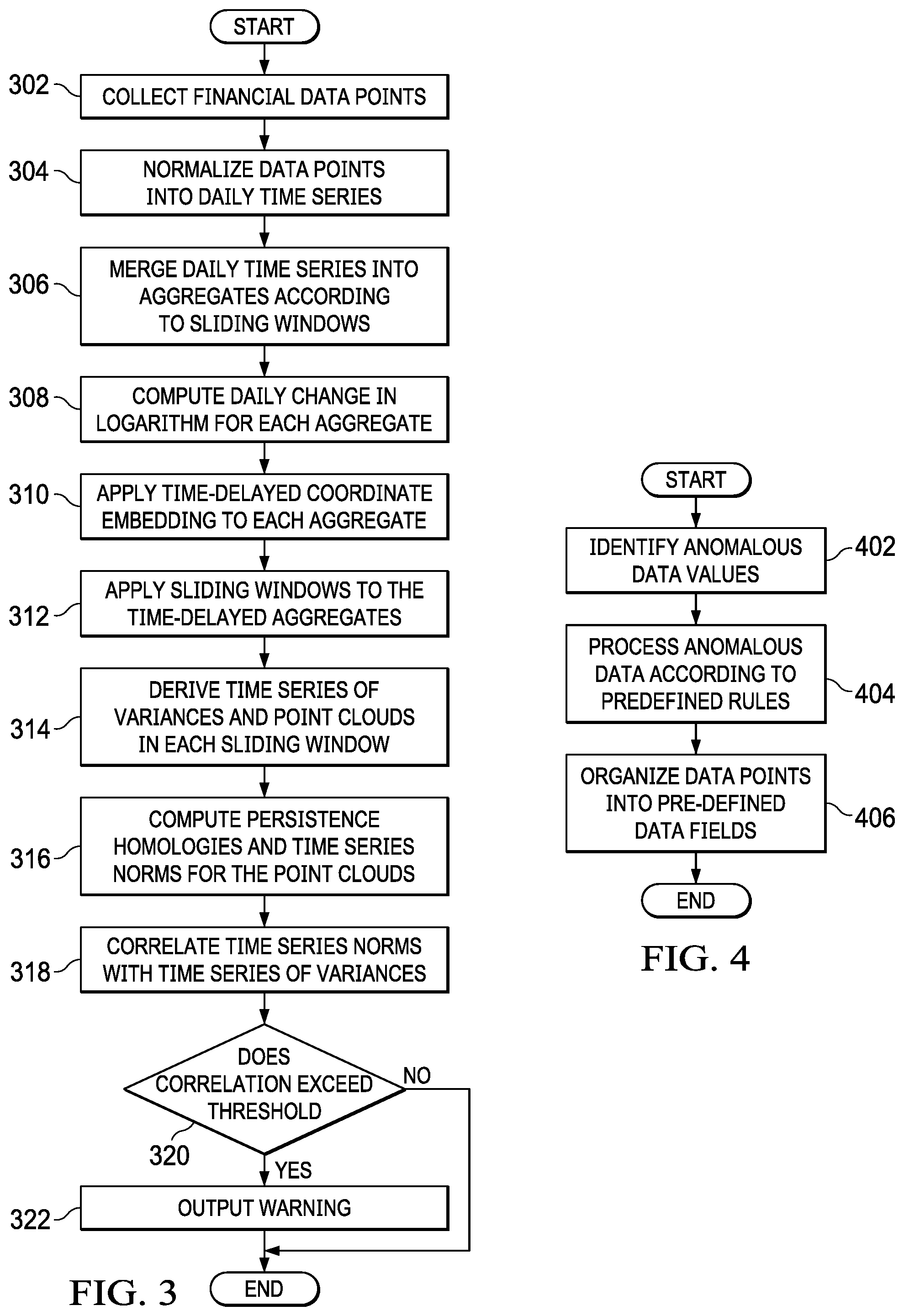 Patent US11836794 Figure 3 – Crisis prediction based on persistence homology of data