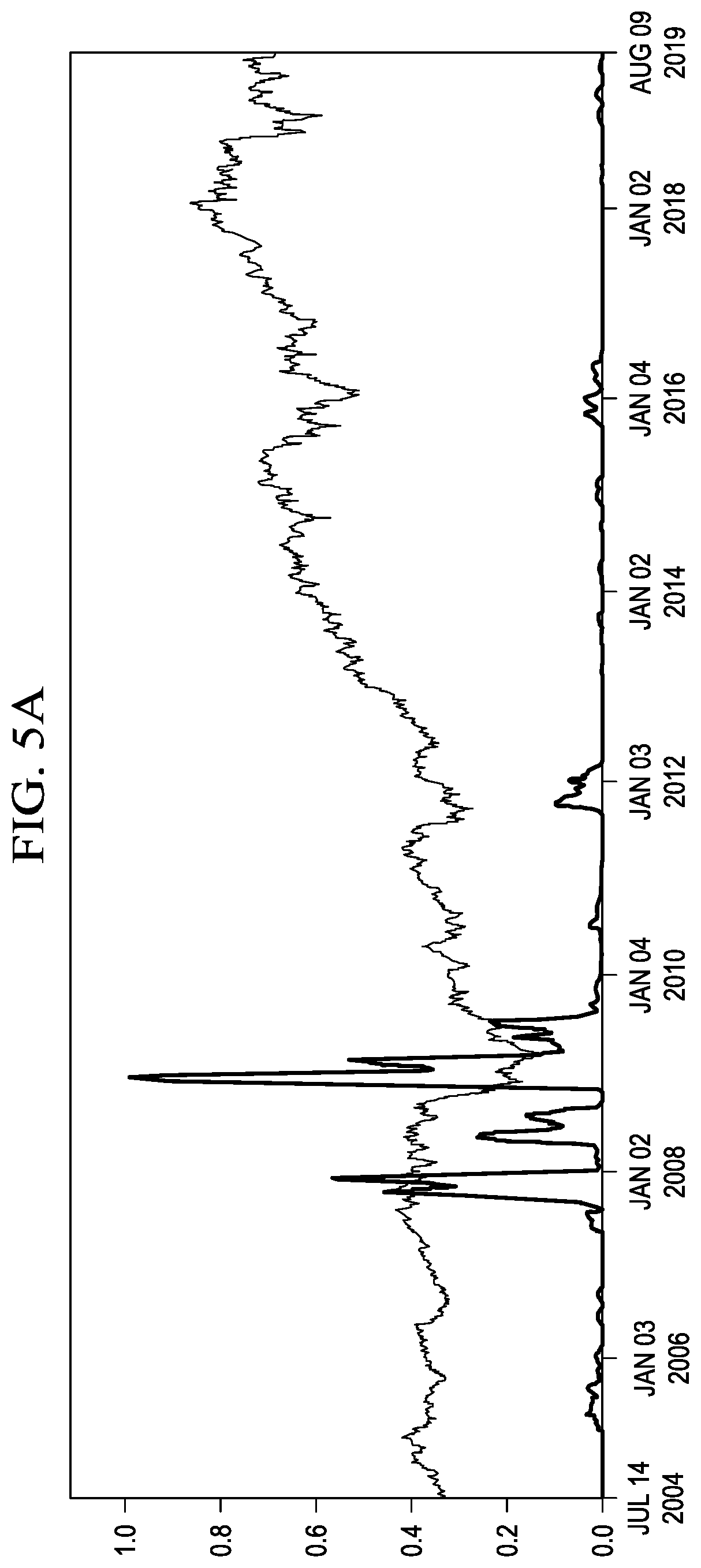 Patent US11836794 Figure 4 – Crisis prediction based on persistence homology of data