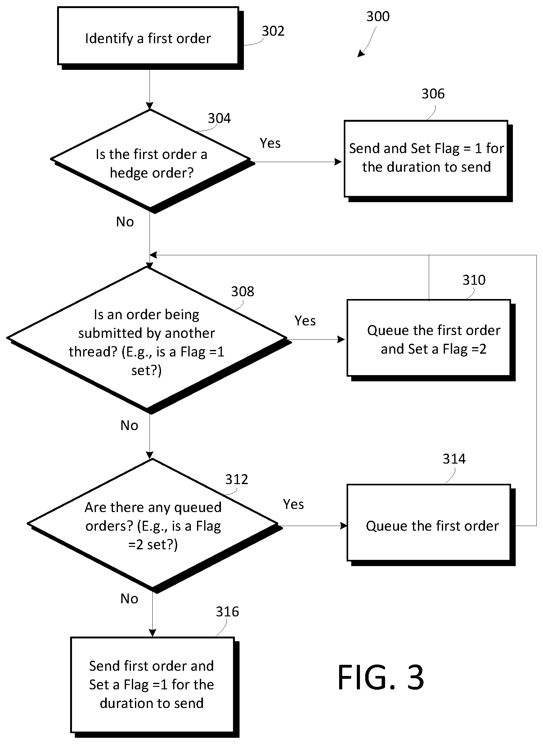 Patent US11836797 Figure 3 – Trade order submission for electronic trading