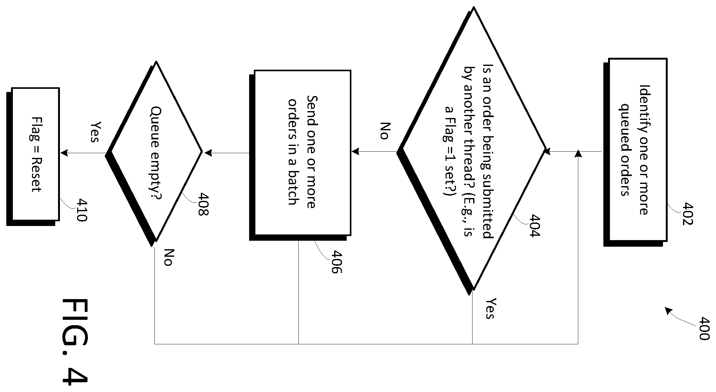 Patent US11836797 Figure 4 – Trade order submission for electronic trading
