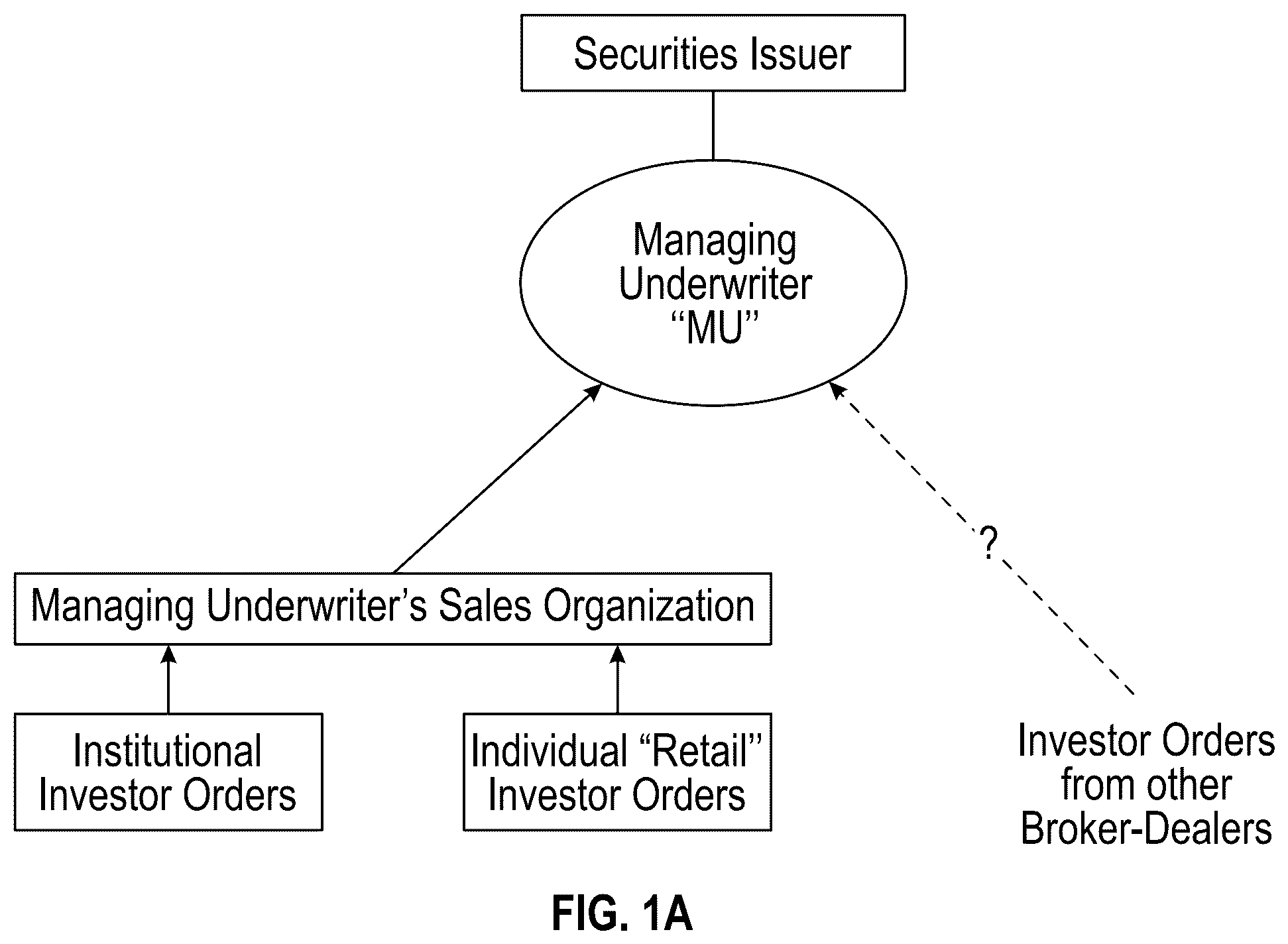 Patent US11836798 Figure 1 – Systems and methods involving a hub platform and communication network configured for processing data involving time-stamped/time-sensitive aspects and/or other features