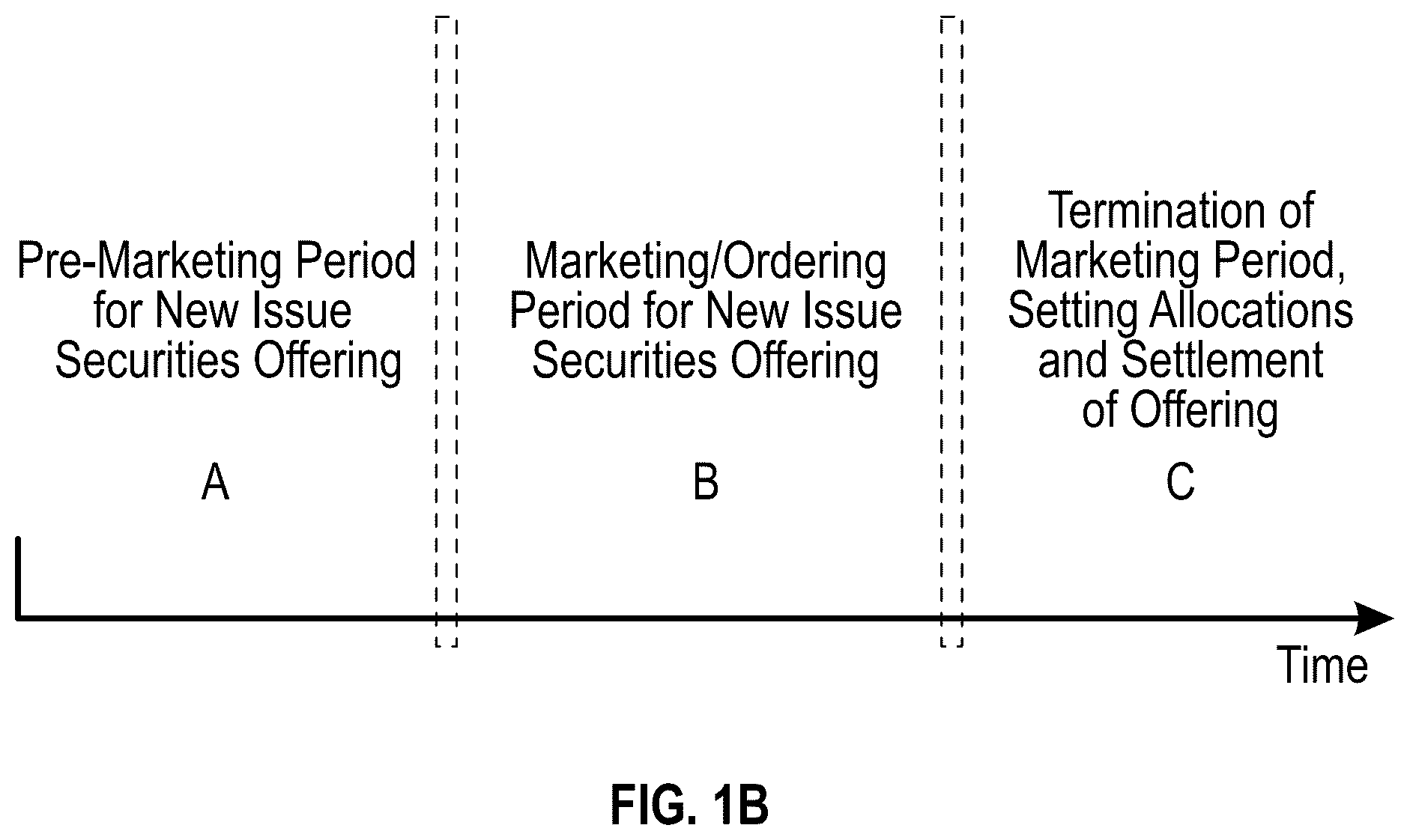 Patent US11836798 Figure 2 – Systems and methods involving a hub platform and communication network configured for processing data involving time-stamped/time-sensitive aspects and/or other features