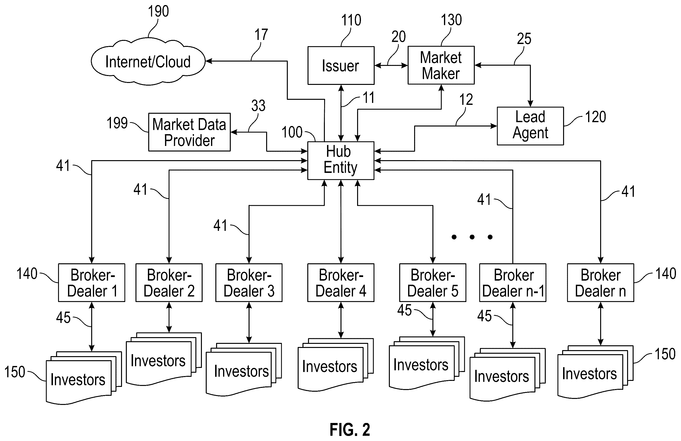 Patent US11836798 Figure 3 – Systems and methods involving a hub platform and communication network configured for processing data involving time-stamped/time-sensitive aspects and/or other features
