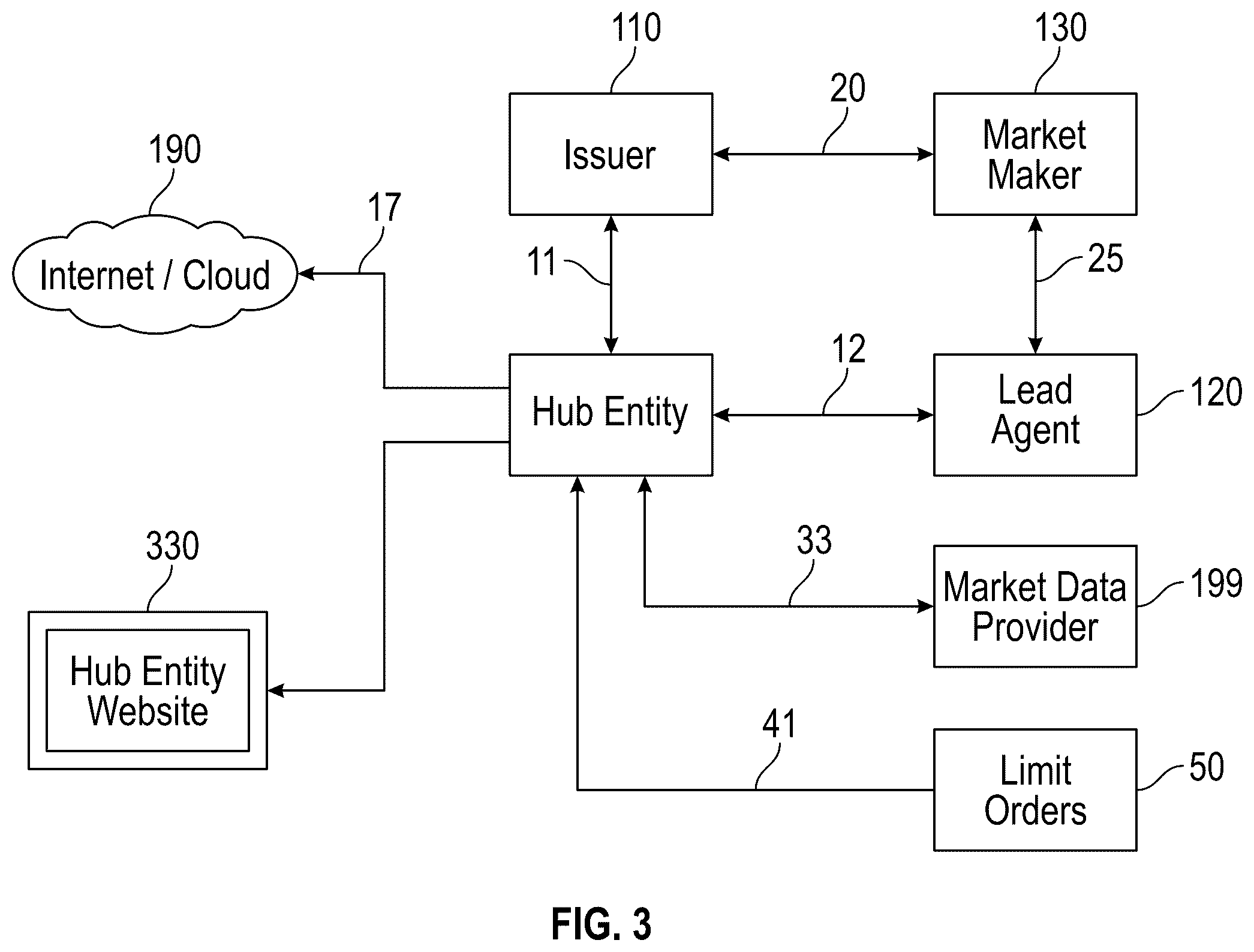 Patent US11836798 Figure 4 – Systems and methods involving a hub platform and communication network configured for processing data involving time-stamped/time-sensitive aspects and/or other features
