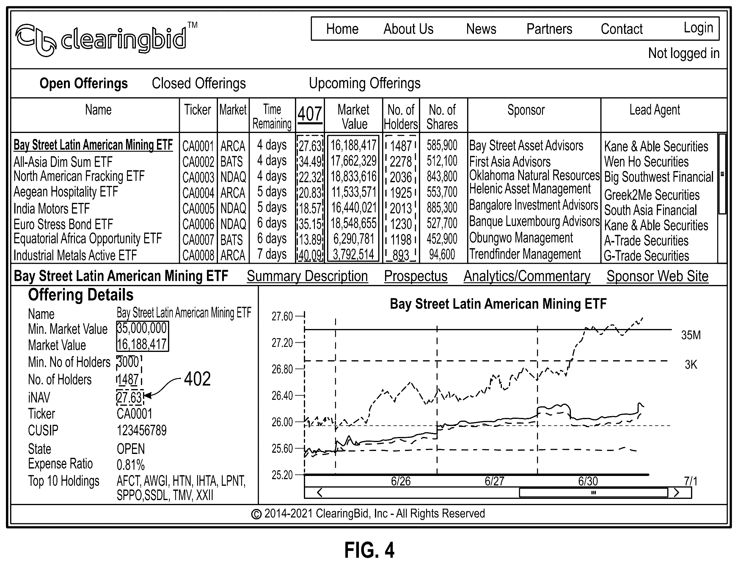 Patent US11836798 Figure 5 – Systems and methods involving a hub platform and communication network configured for processing data involving time-stamped/time-sensitive aspects and/or other features