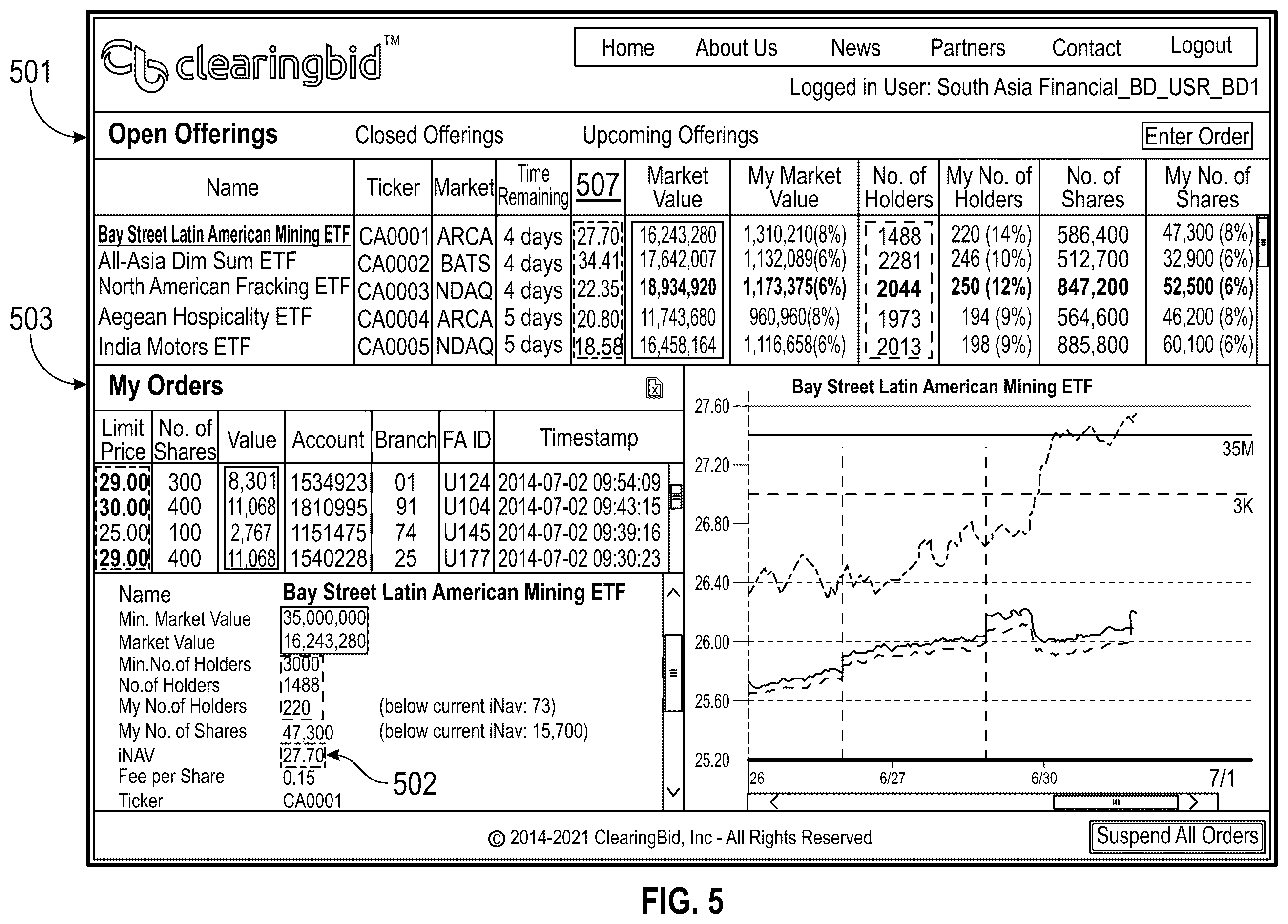 Patent US11836798 Figure 6 – Systems and methods involving a hub platform and communication network configured for processing data involving time-stamped/time-sensitive aspects and/or other features