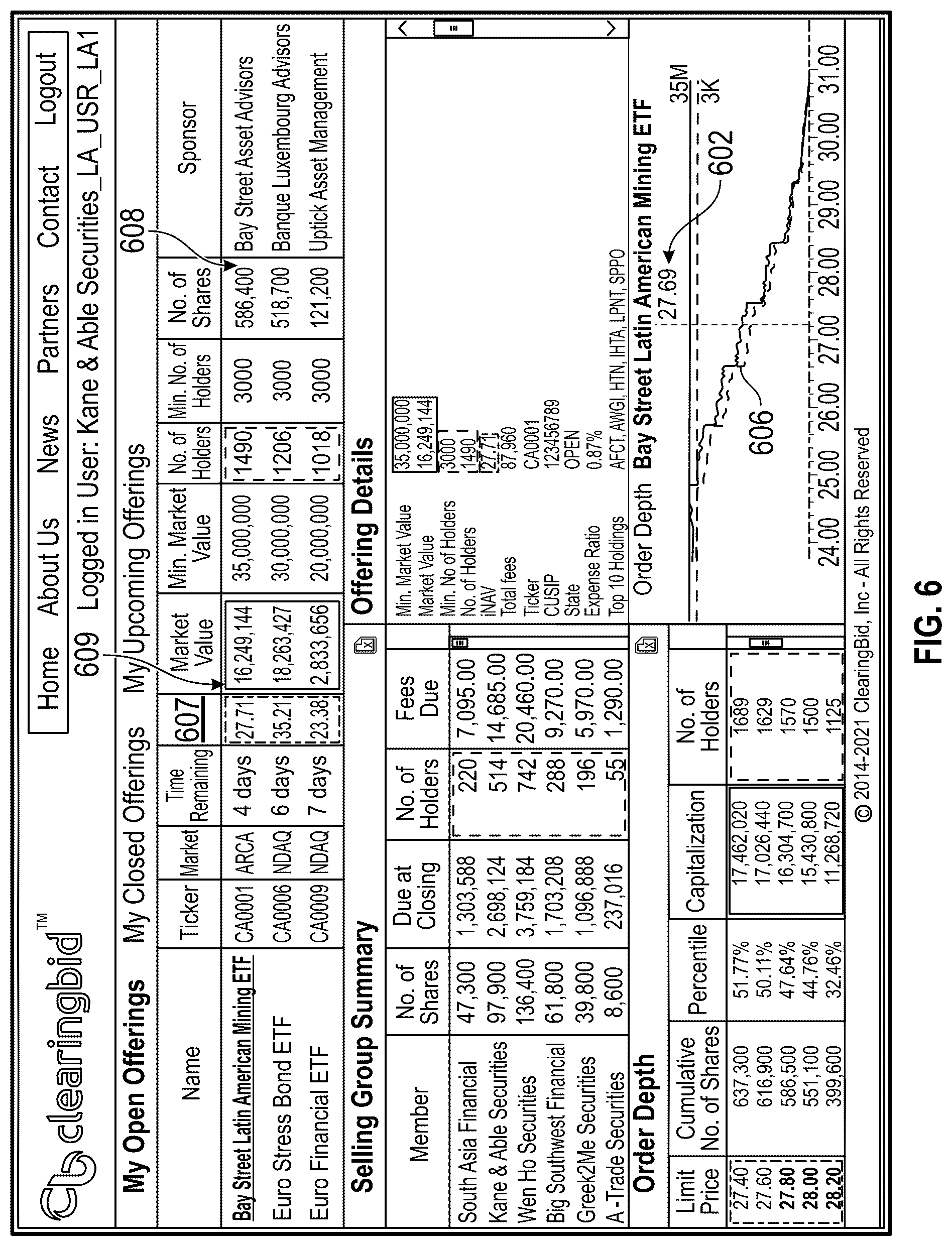 Patent US11836798 Figure 7 – Systems and methods involving a hub platform and communication network configured for processing data involving time-stamped/time-sensitive aspects and/or other features