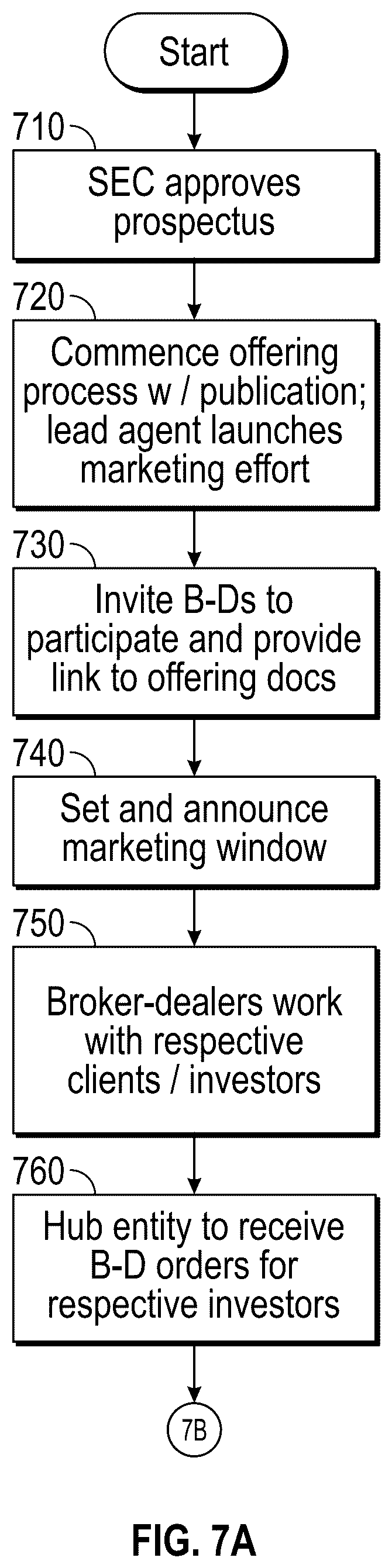 Patent US11836798 Figure 8 – Systems and methods involving a hub platform and communication network configured for processing data involving time-stamped/time-sensitive aspects and/or other features
