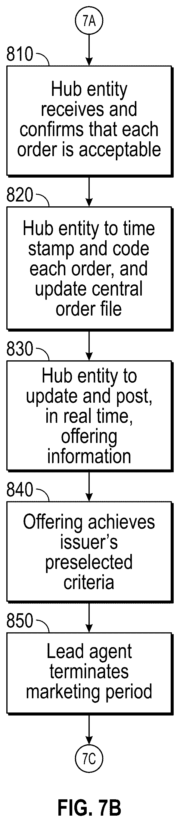 Patent US11836798 Figure 9 – Systems and methods involving a hub platform and communication network configured for processing data involving time-stamped/time-sensitive aspects and/or other features
