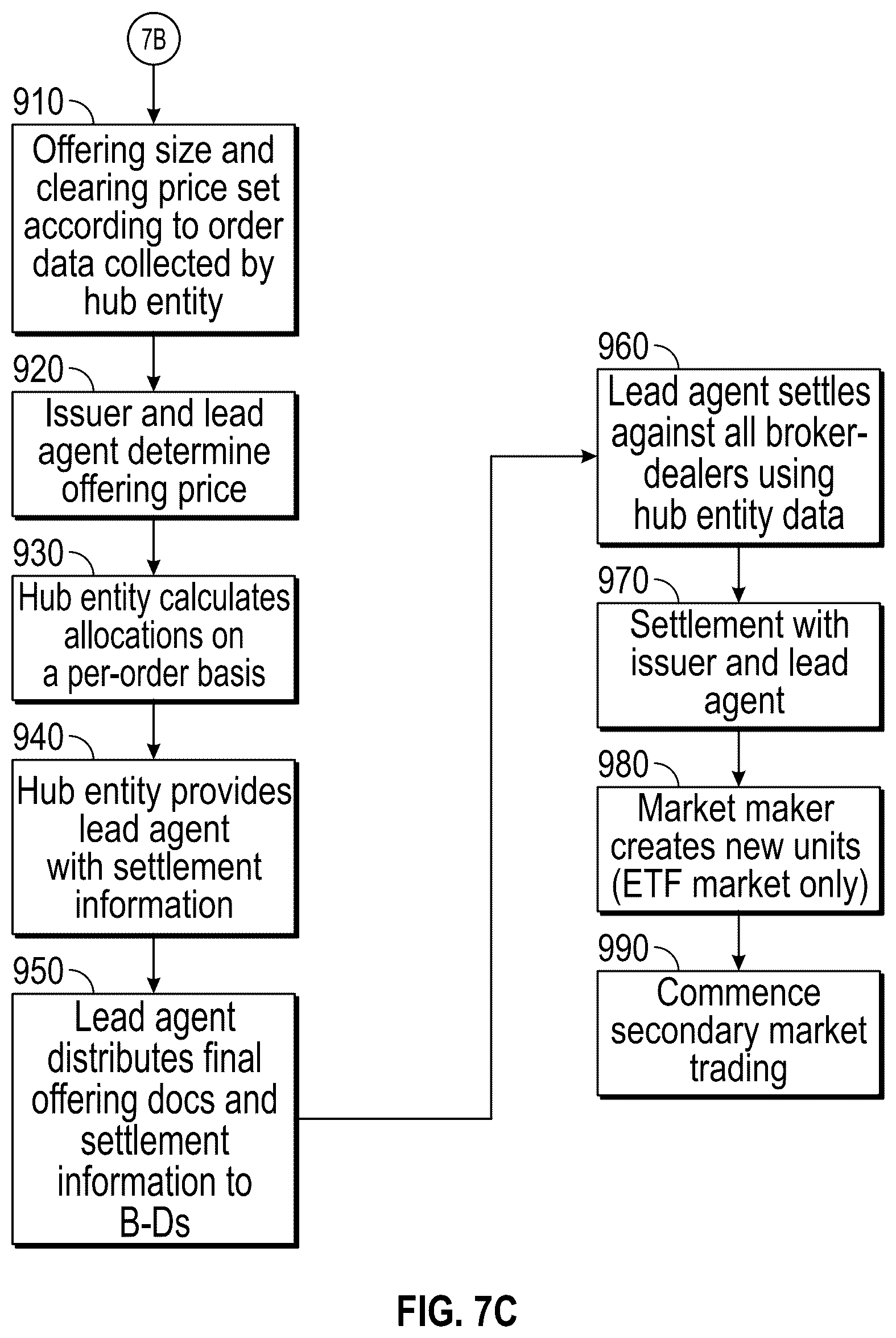 Patent US11836798 Figure 10 – Systems and methods involving a hub platform and communication network configured for processing data involving time-stamped/time-sensitive aspects and/or other features