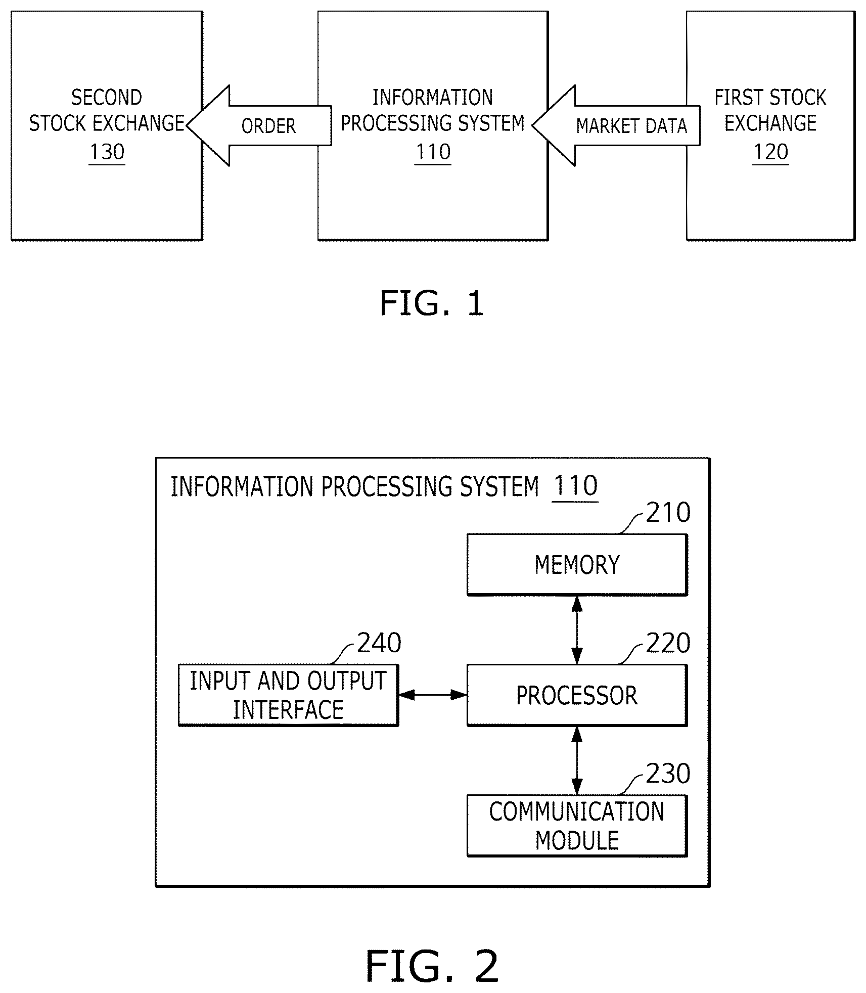 Patent US11836799 — Method and system for high frequency trading — Figure 1