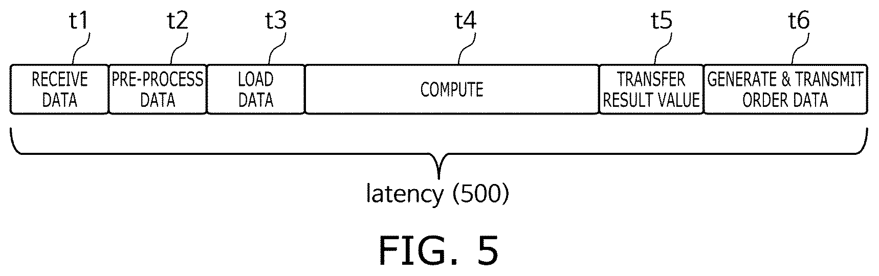Patent US11836799 Figure 3 – Method and system for high frequency trading