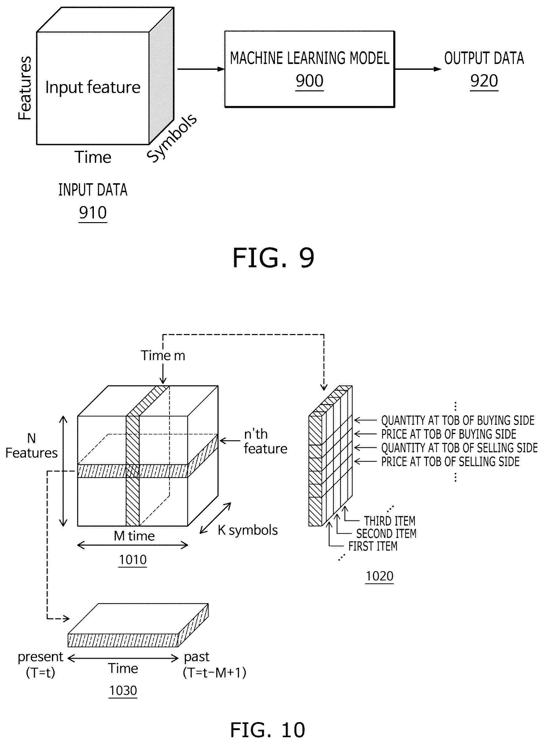 Patent US11836799 Figure 6 – Method and system for high frequency trading