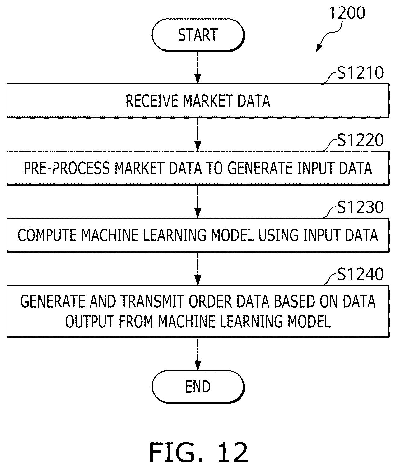 Patent US11836799 Figure 8 – Method and system for high frequency trading