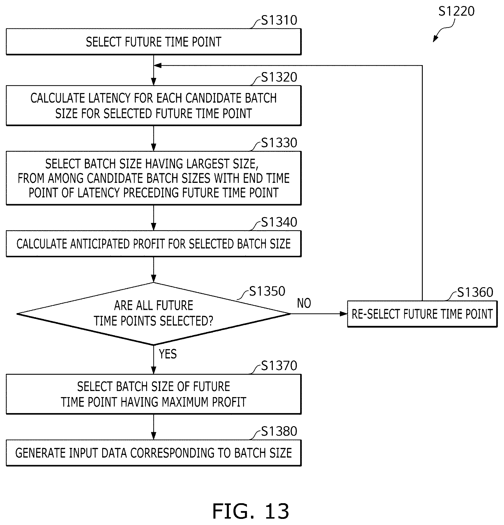 Patent US11836799 Figure 9 – Method and system for high frequency trading
