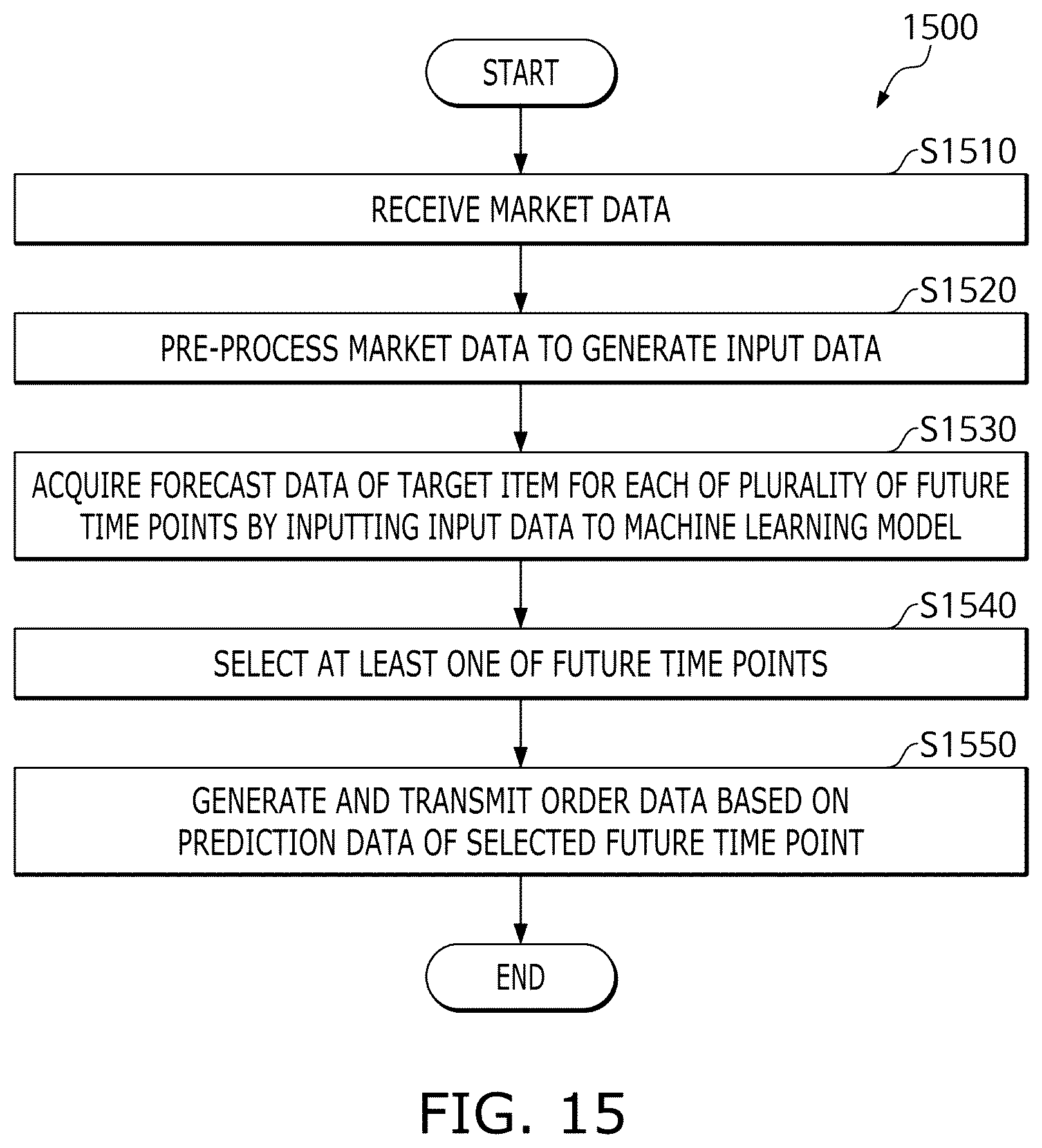 Patent US11836799 Figure 11 – Method and system for high frequency trading