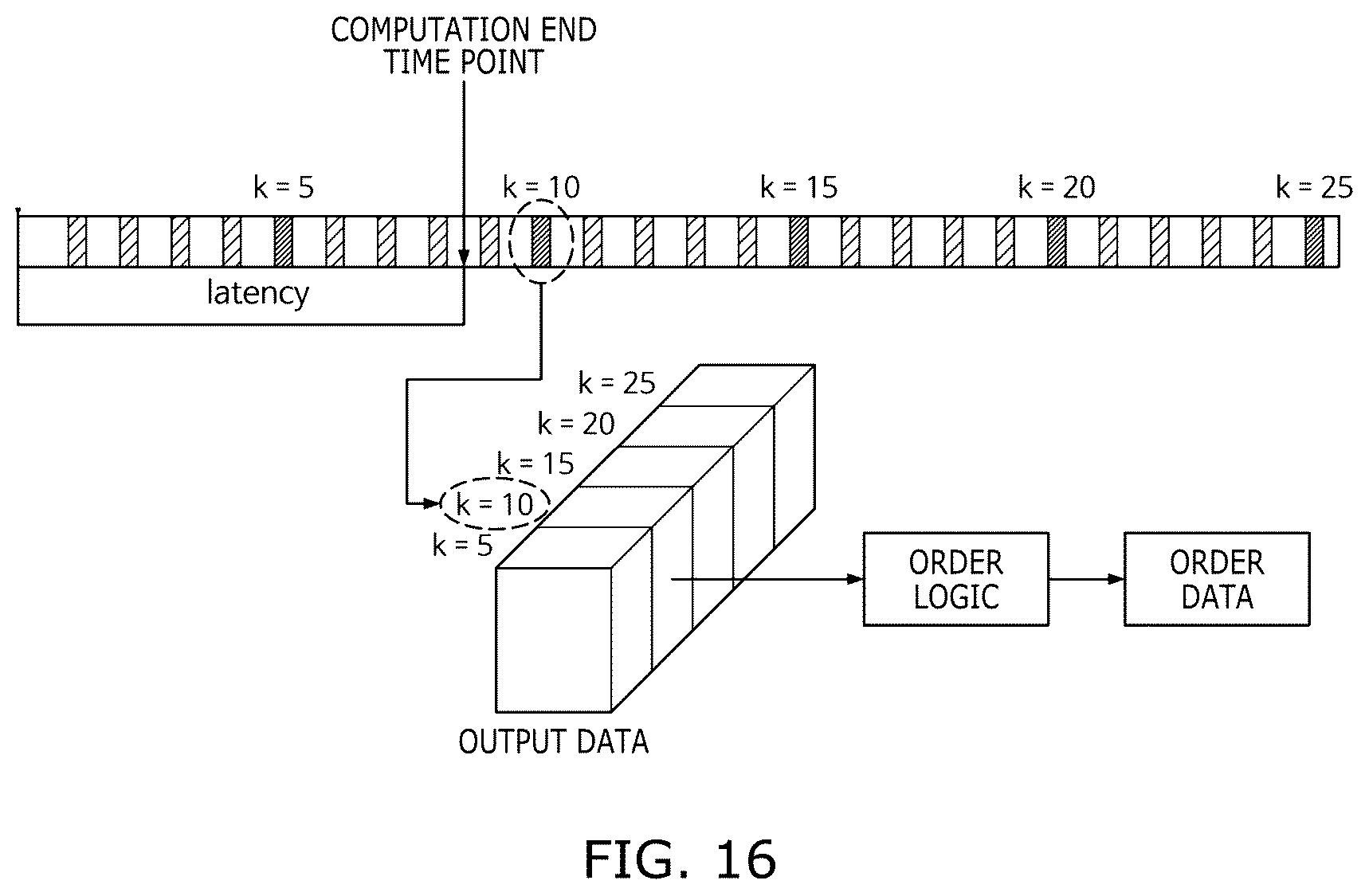 Patent US11836799 Figure 12 – Method and system for high frequency trading