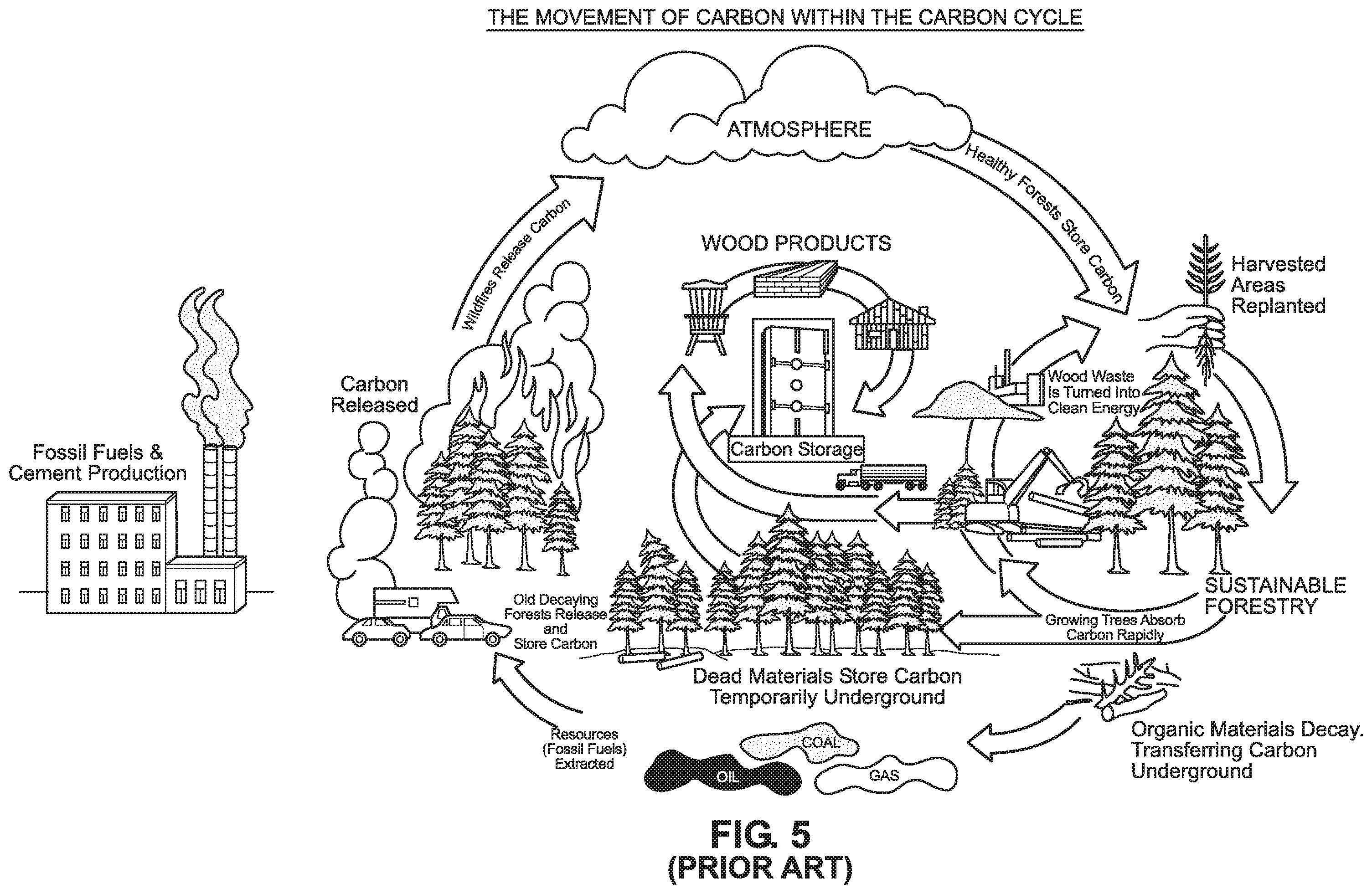 Patent US11836807 Figure 5 – System, network and methods for estimating and recording quantities of carbon securely stored in class-A fire-protected wood-framed and mass-timber buildings on construction job-sites, and class-A fire-protected wood-framed and mass timber components in factory environments