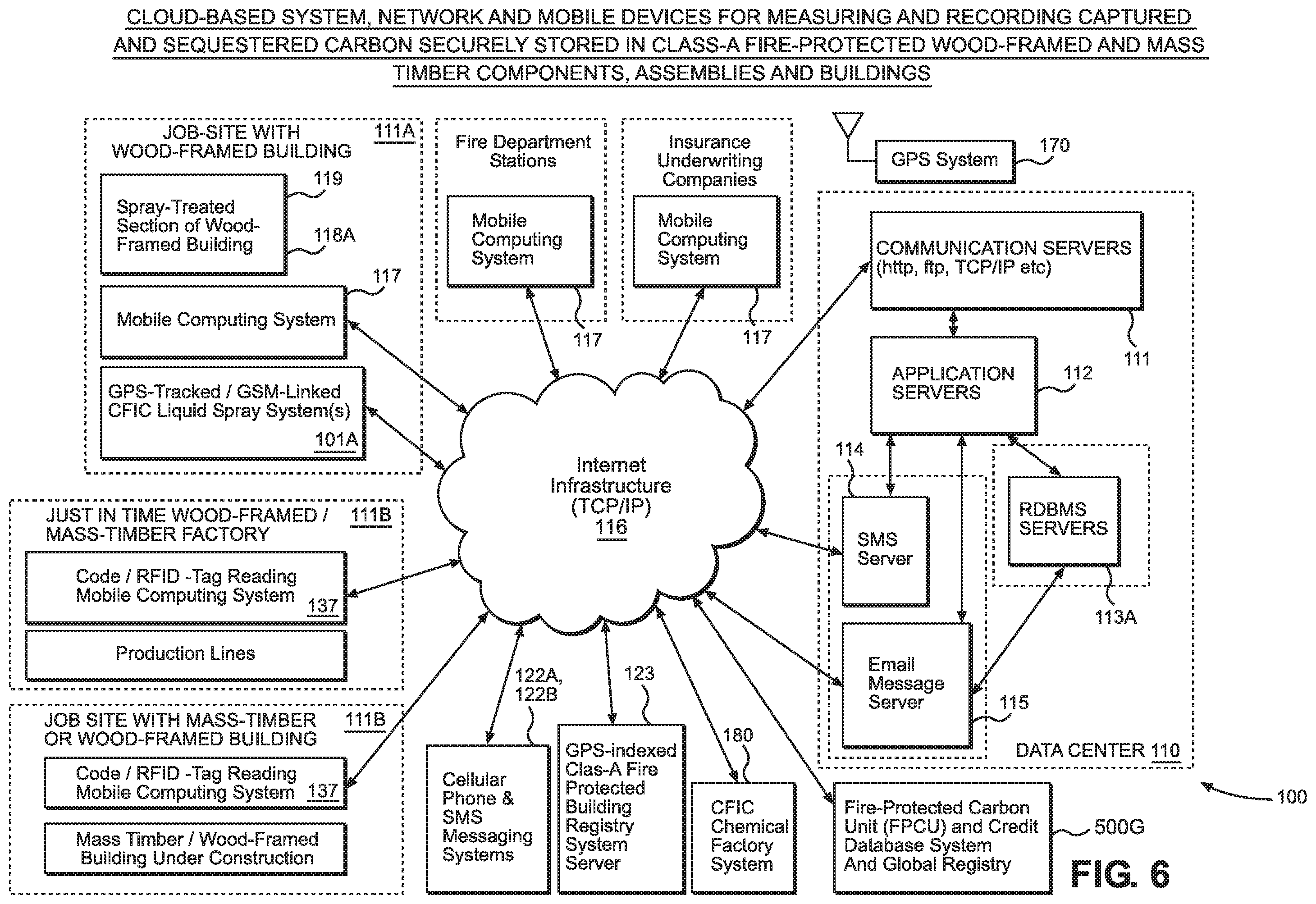Patent US11836807 Figure 6 – System, network and methods for estimating and recording quantities of carbon securely stored in class-A fire-protected wood-framed and mass-timber buildings on construction job-sites, and class-A fire-protected wood-framed and mass timber components in factory environments