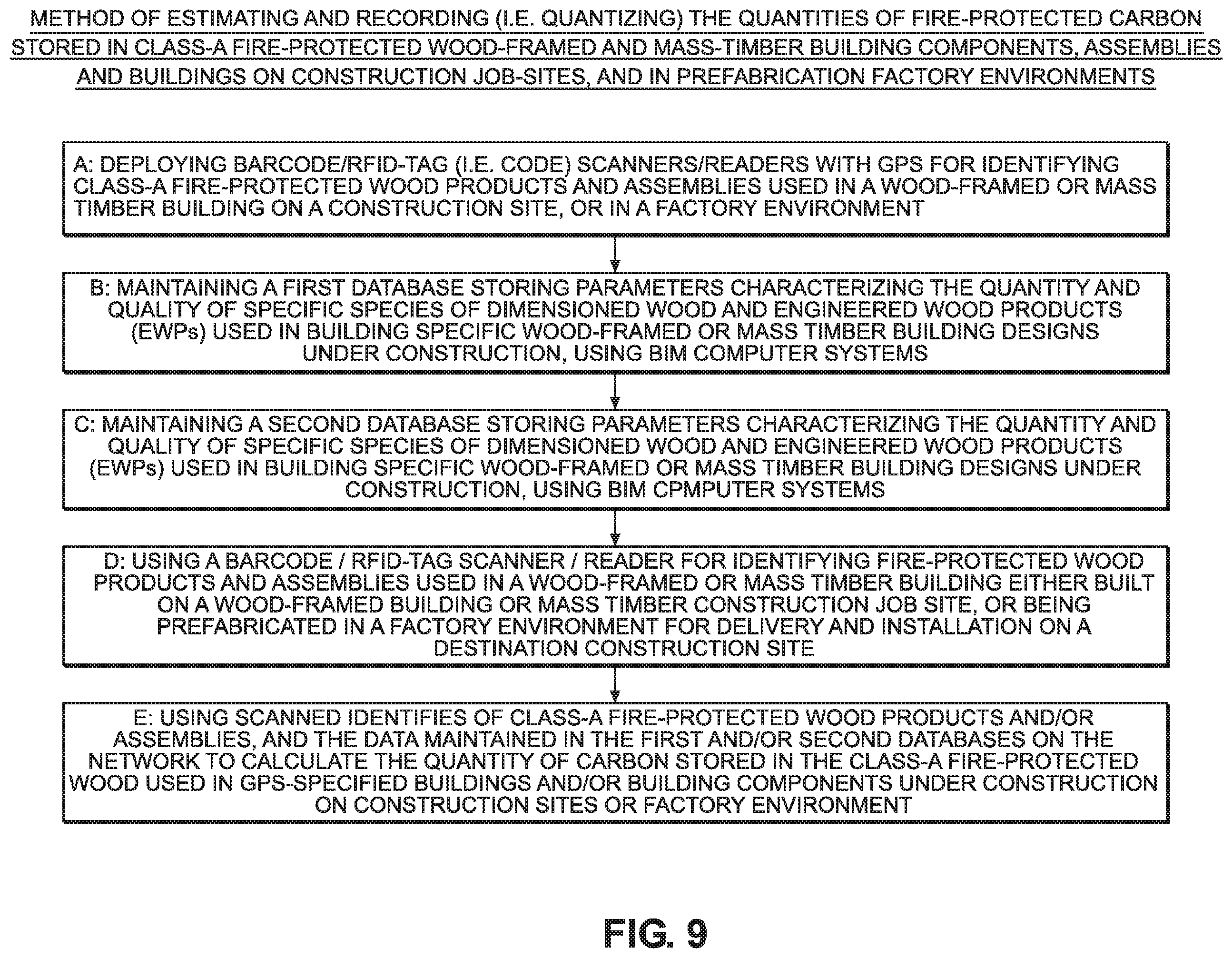 Patent US11836807 Figure 10 – System, network and methods for estimating and recording quantities of carbon securely stored in class-A fire-protected wood-framed and mass-timber buildings on construction job-sites, and class-A fire-protected wood-framed and mass timber components in factory environments
