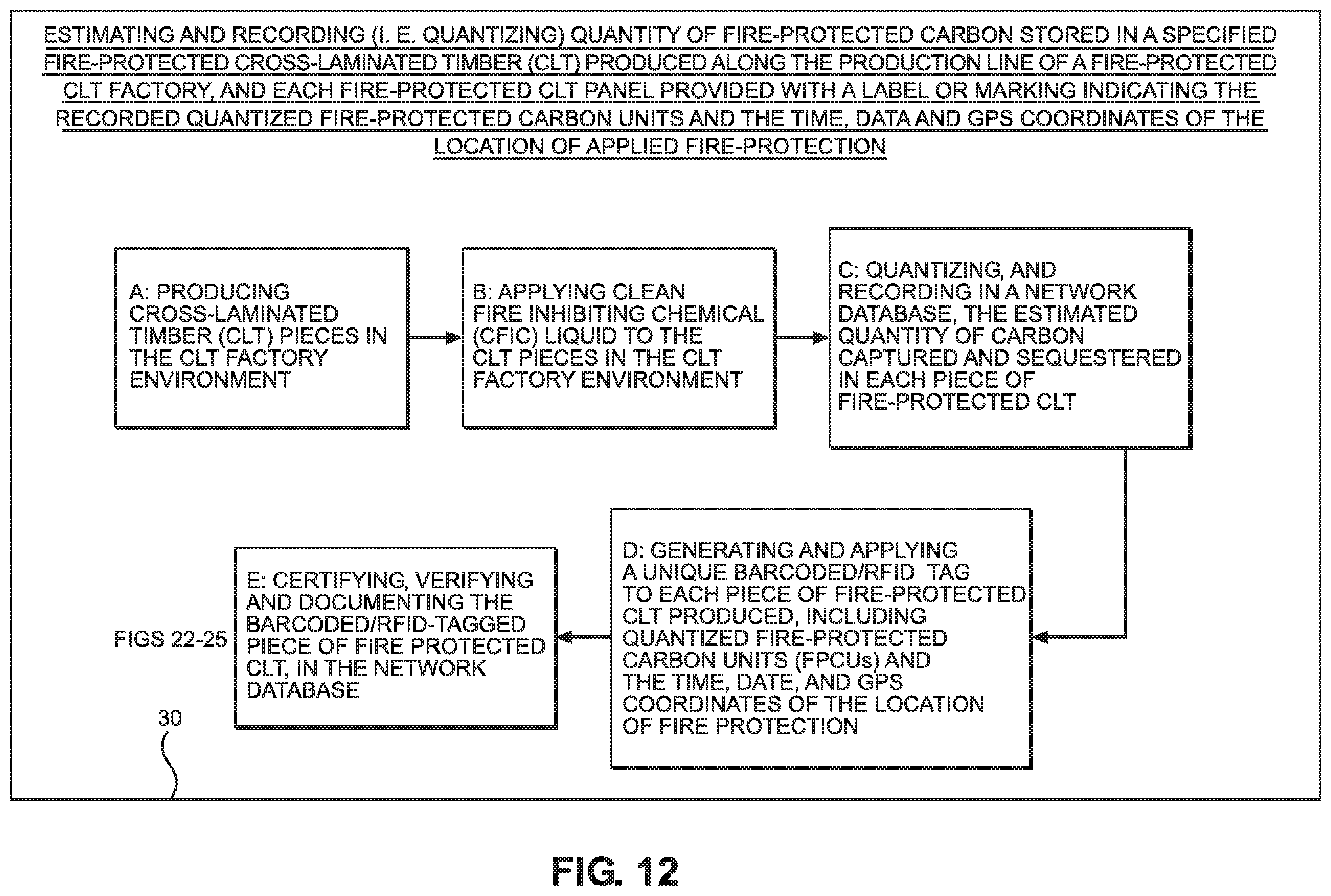 Patent US11836807 Figure 13 – System, network and methods for estimating and recording quantities of carbon securely stored in class-A fire-protected wood-framed and mass-timber buildings on construction job-sites, and class-A fire-protected wood-framed and mass timber components in factory environments
