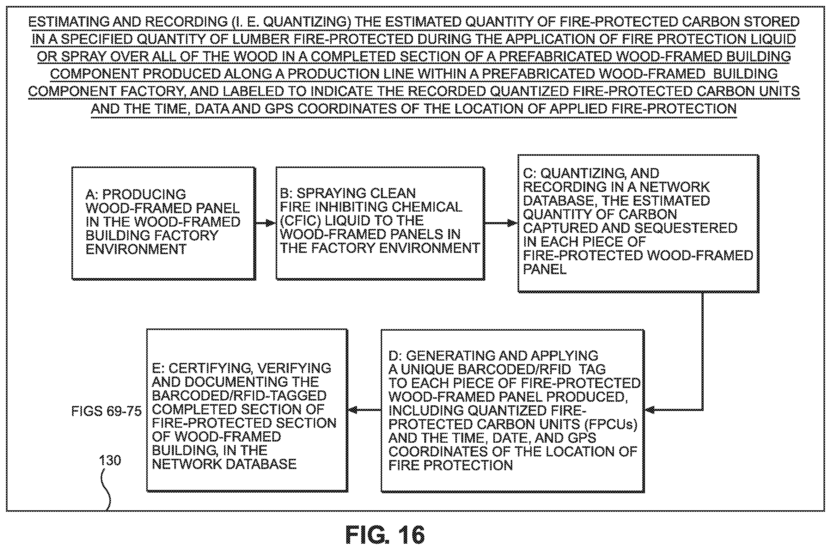 Patent US11836807 Figure 17 – System, network and methods for estimating and recording quantities of carbon securely stored in class-A fire-protected wood-framed and mass-timber buildings on construction job-sites, and class-A fire-protected wood-framed and mass timber components in factory environments
