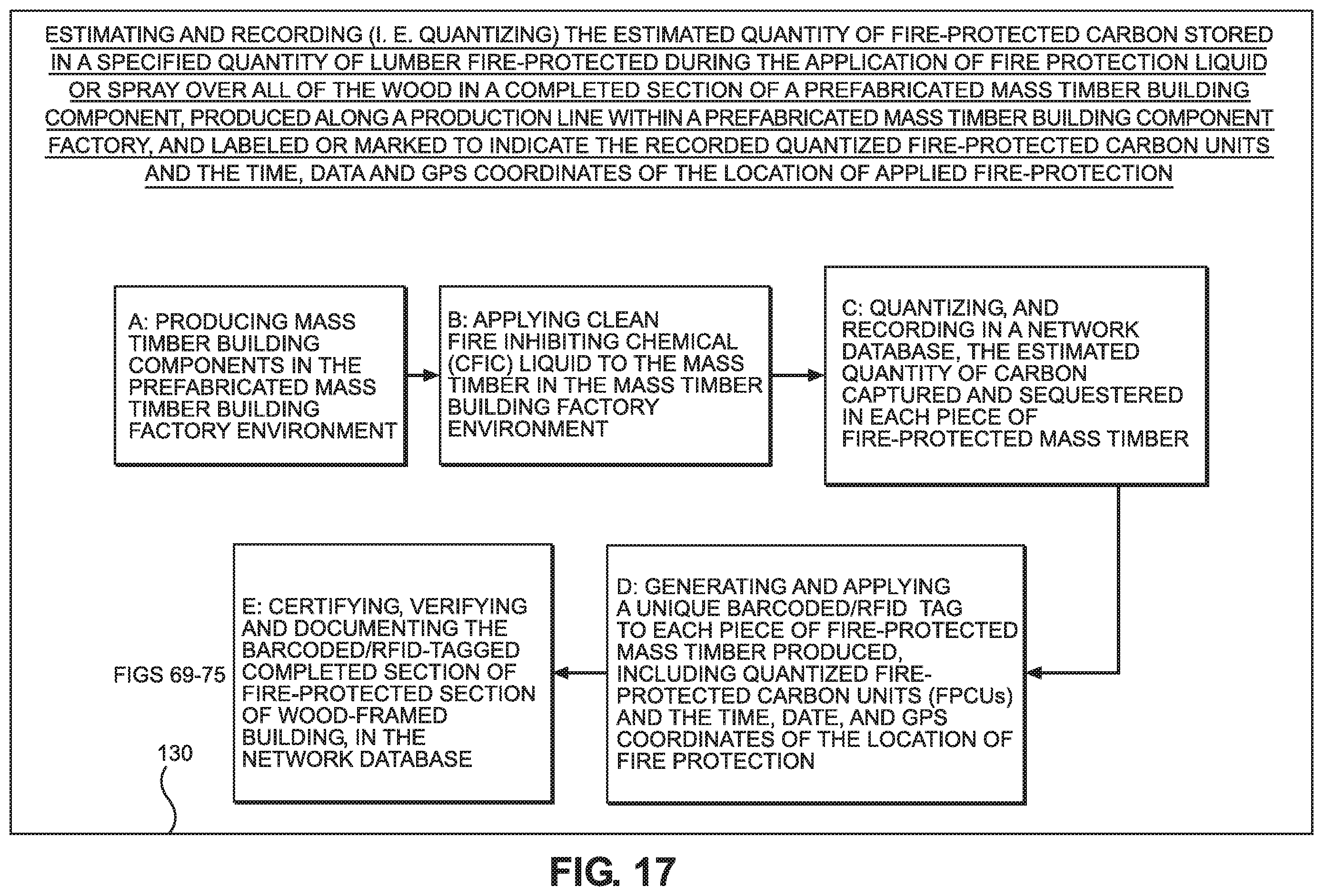 Patent US11836807 Figure 18 – System, network and methods for estimating and recording quantities of carbon securely stored in class-A fire-protected wood-framed and mass-timber buildings on construction job-sites, and class-A fire-protected wood-framed and mass timber components in factory environments