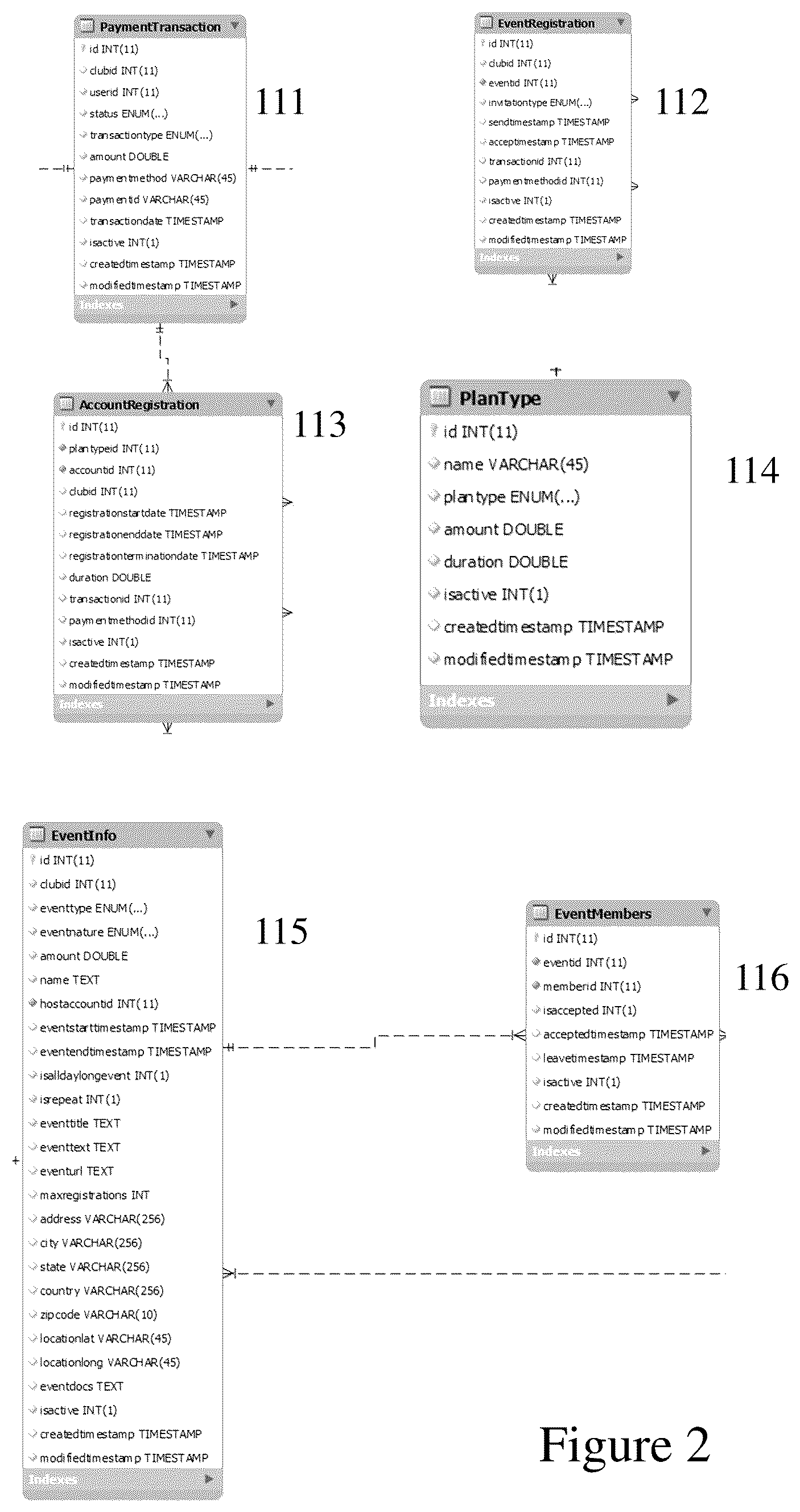 Patent US11836812 Figure 2 – Methods and systems relating to auto-generated private communities
