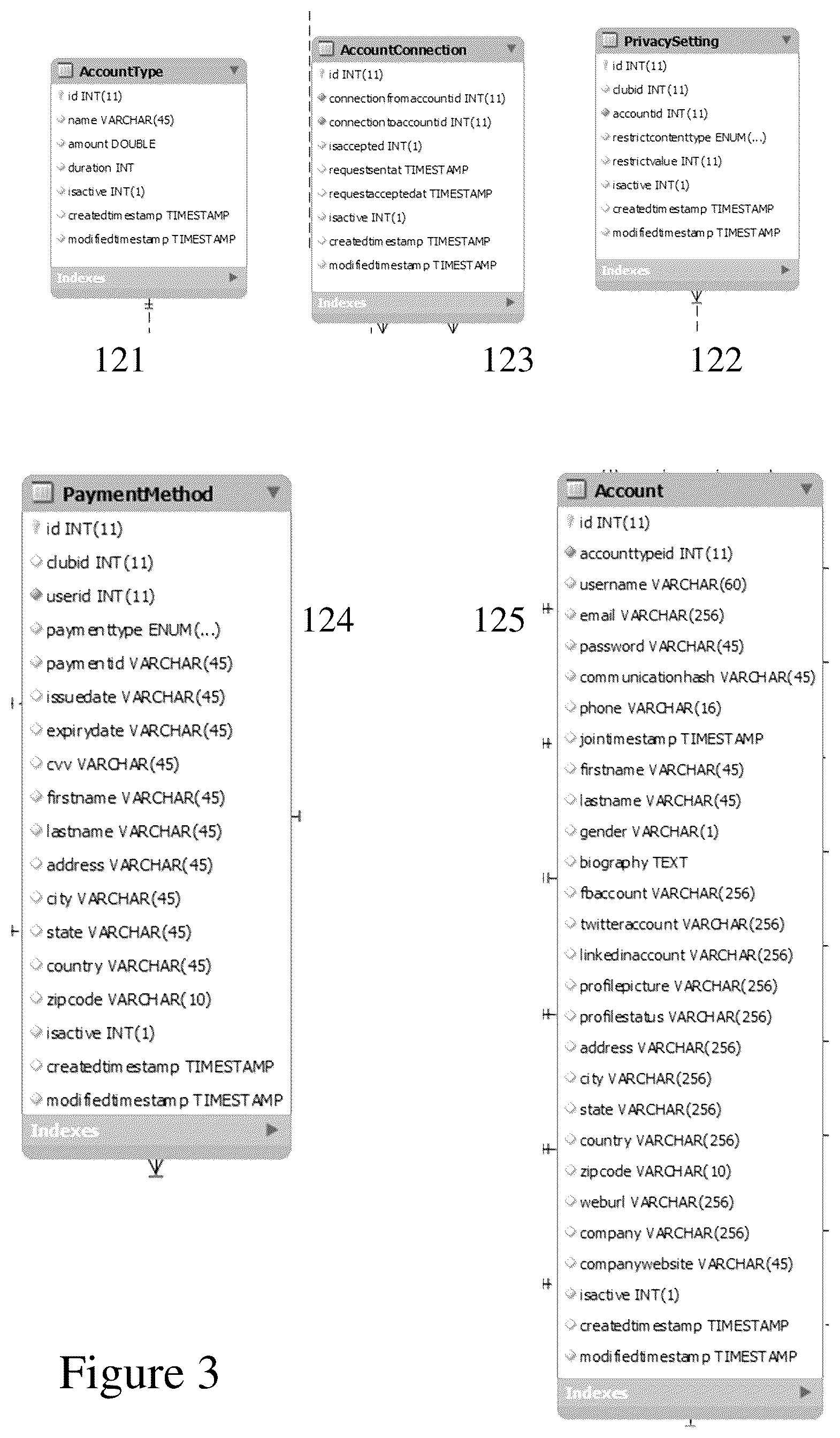 Patent US11836812 Figure 3 – Methods and systems relating to auto-generated private communities