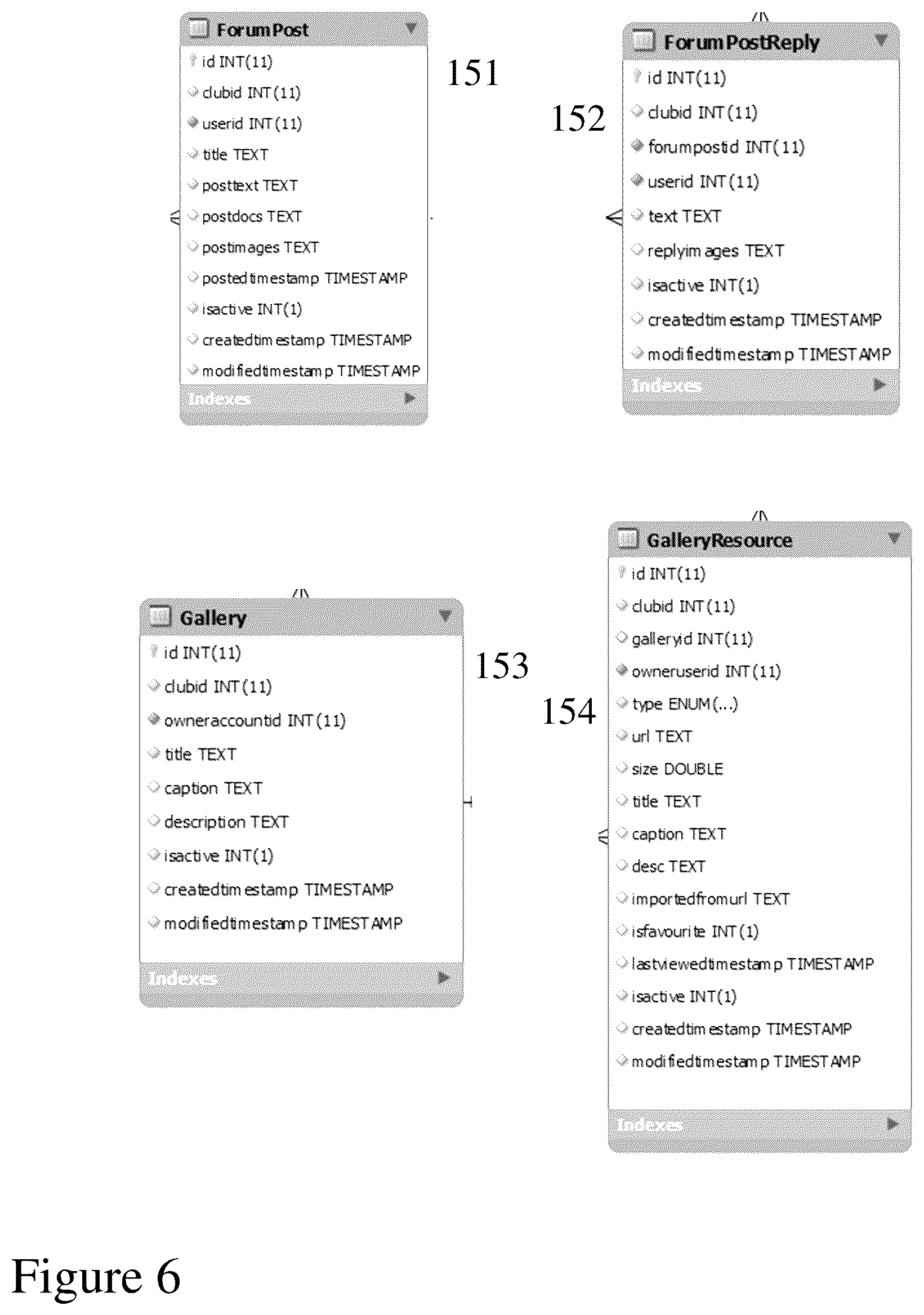 Patent US11836812 Figure 6 – Methods and systems relating to auto-generated private communities