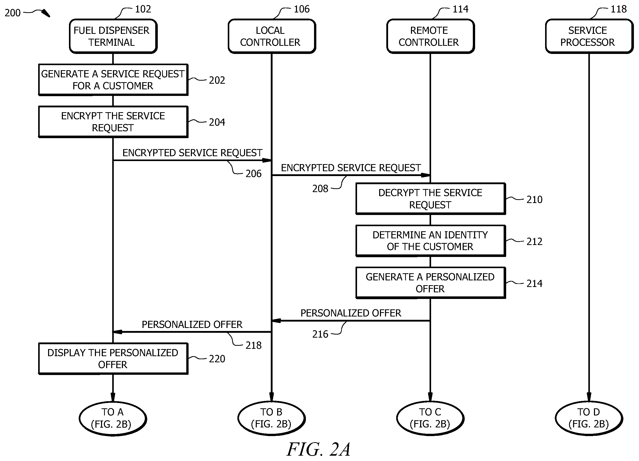Patent US11836815 Figure 2 – Network-enabled fuel dispensing system