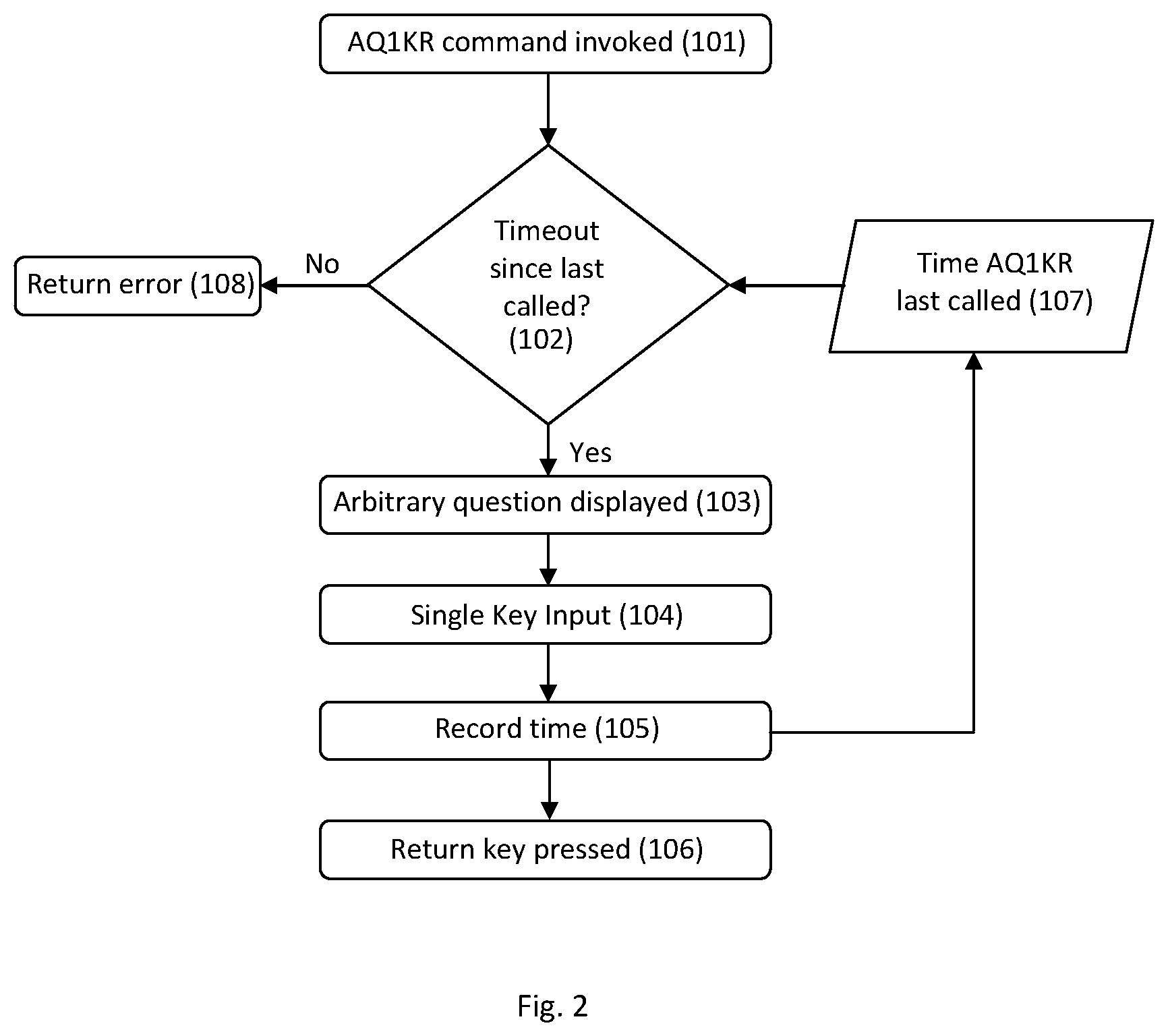 Patent US11836820 Figure 2 – Pin entry device