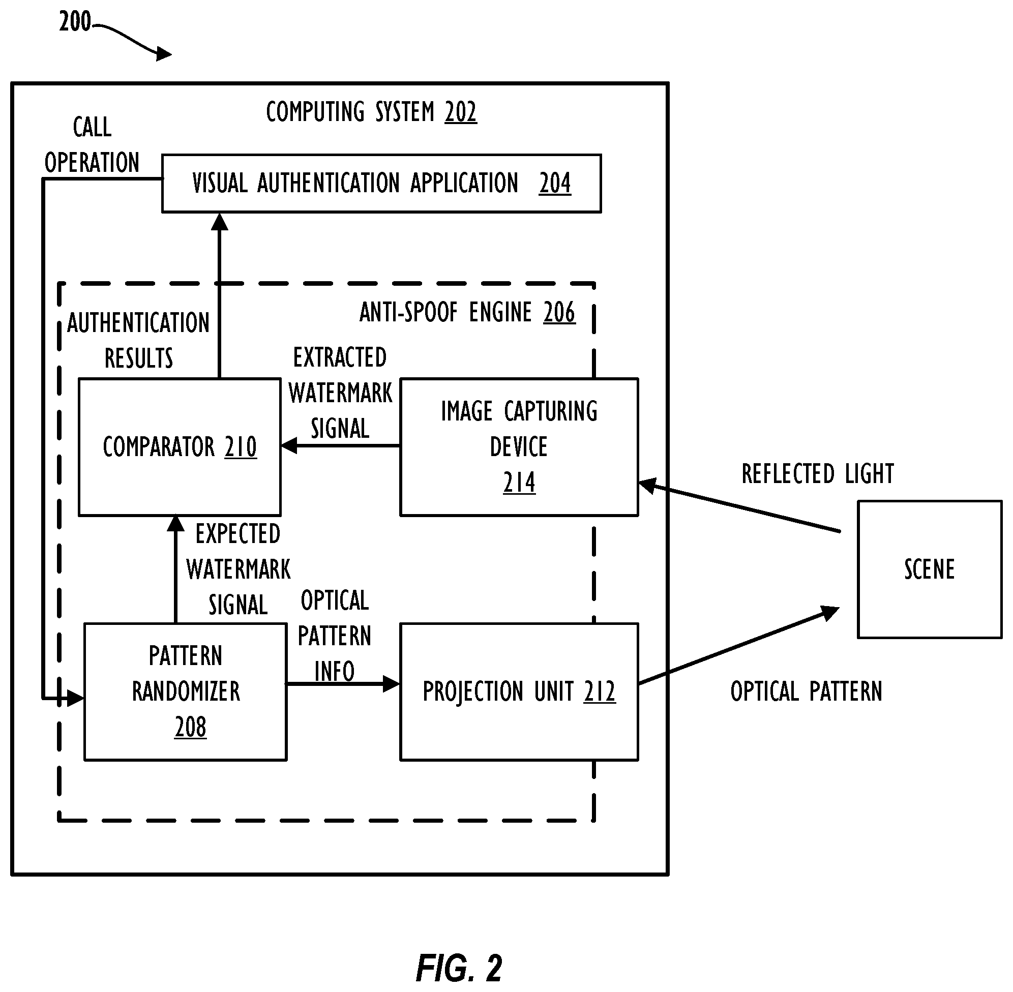 Patent US11836827 Figure 2 – Optical feedback for visual recognition authentication