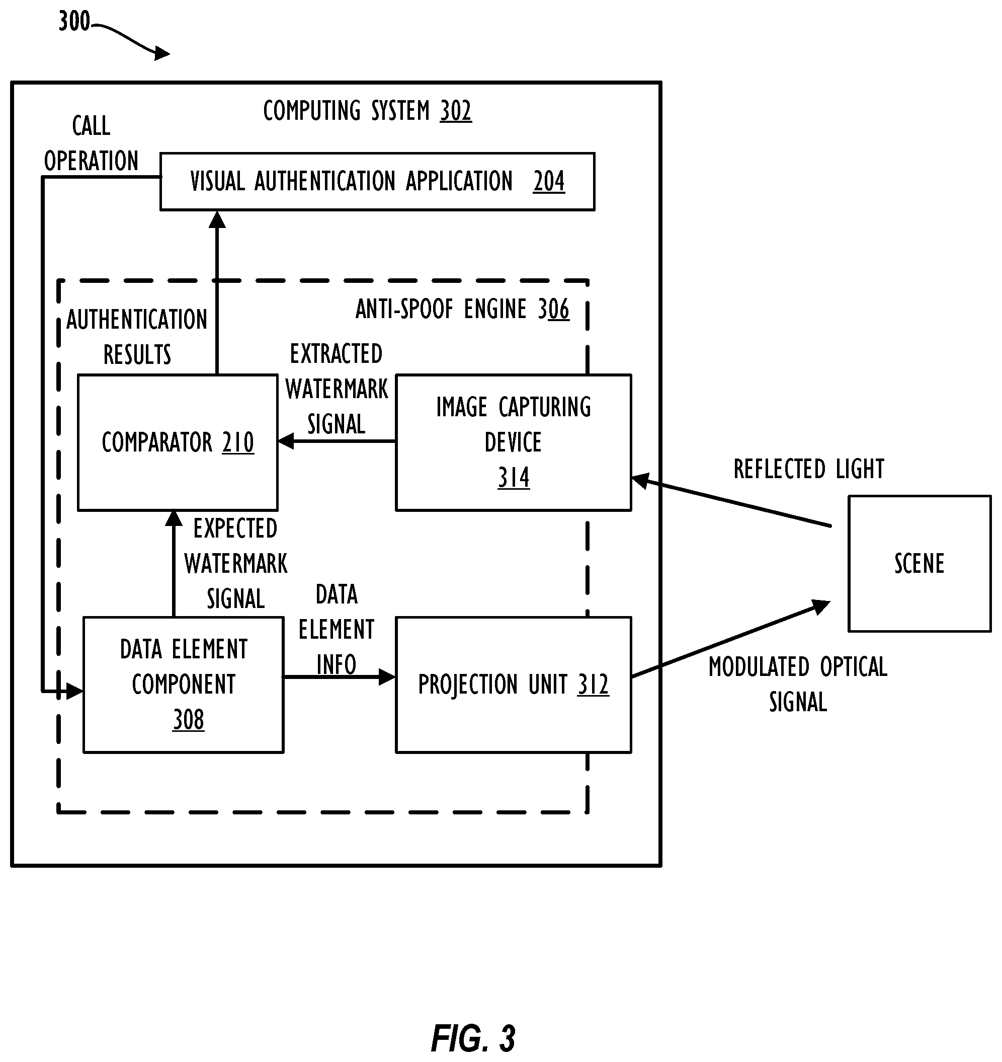 Patent US11836827 Figure 3 – Optical feedback for visual recognition authentication