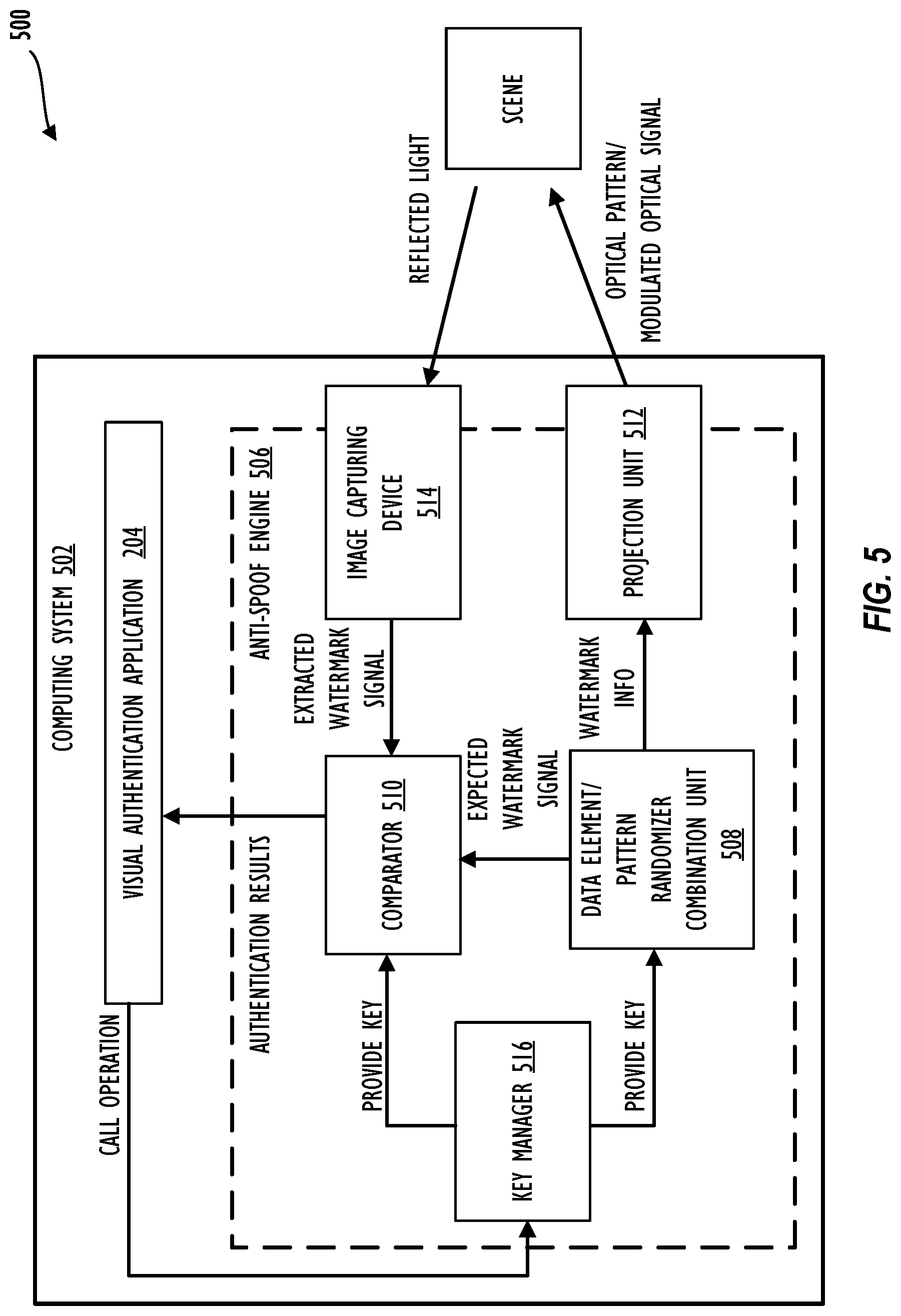 Patent US11836827 Figure 5 – Optical feedback for visual recognition authentication