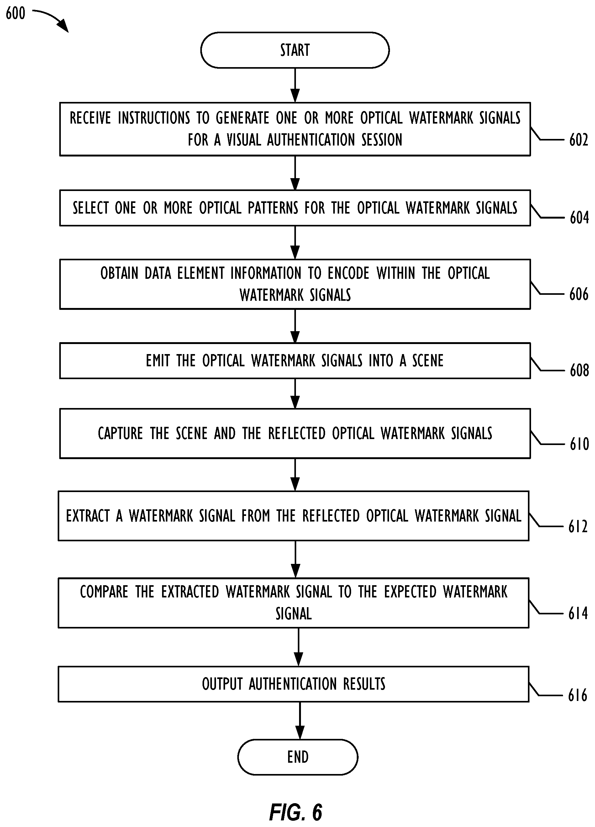Patent US11836827 Figure 6 – Optical feedback for visual recognition authentication