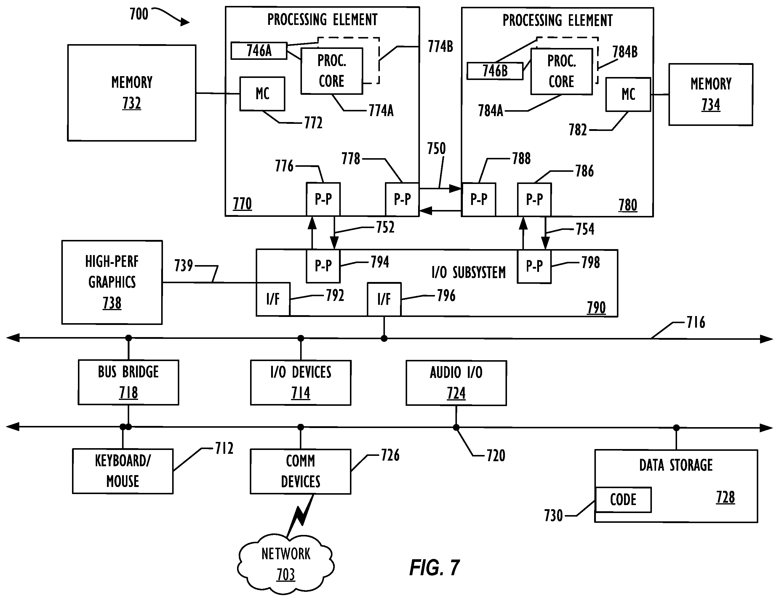 Patent US11836827 Figure 7 – Optical feedback for visual recognition authentication