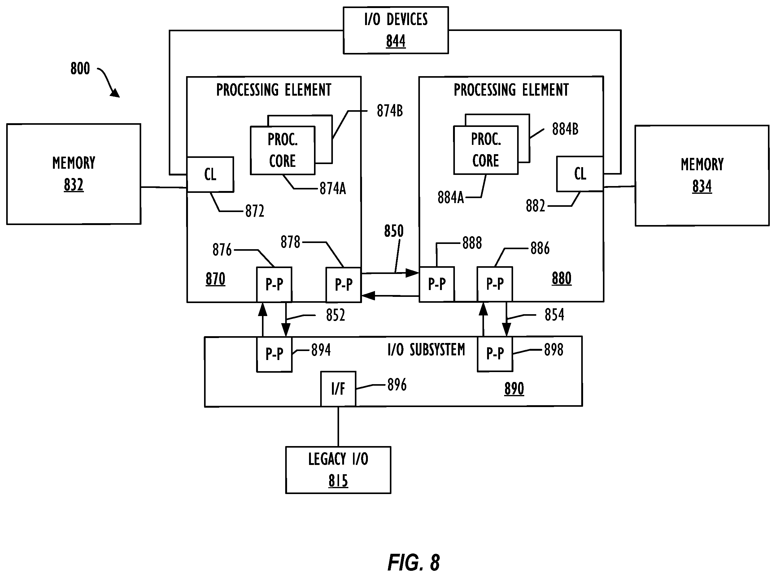 Patent US11836827 Figure 8 – Optical feedback for visual recognition authentication