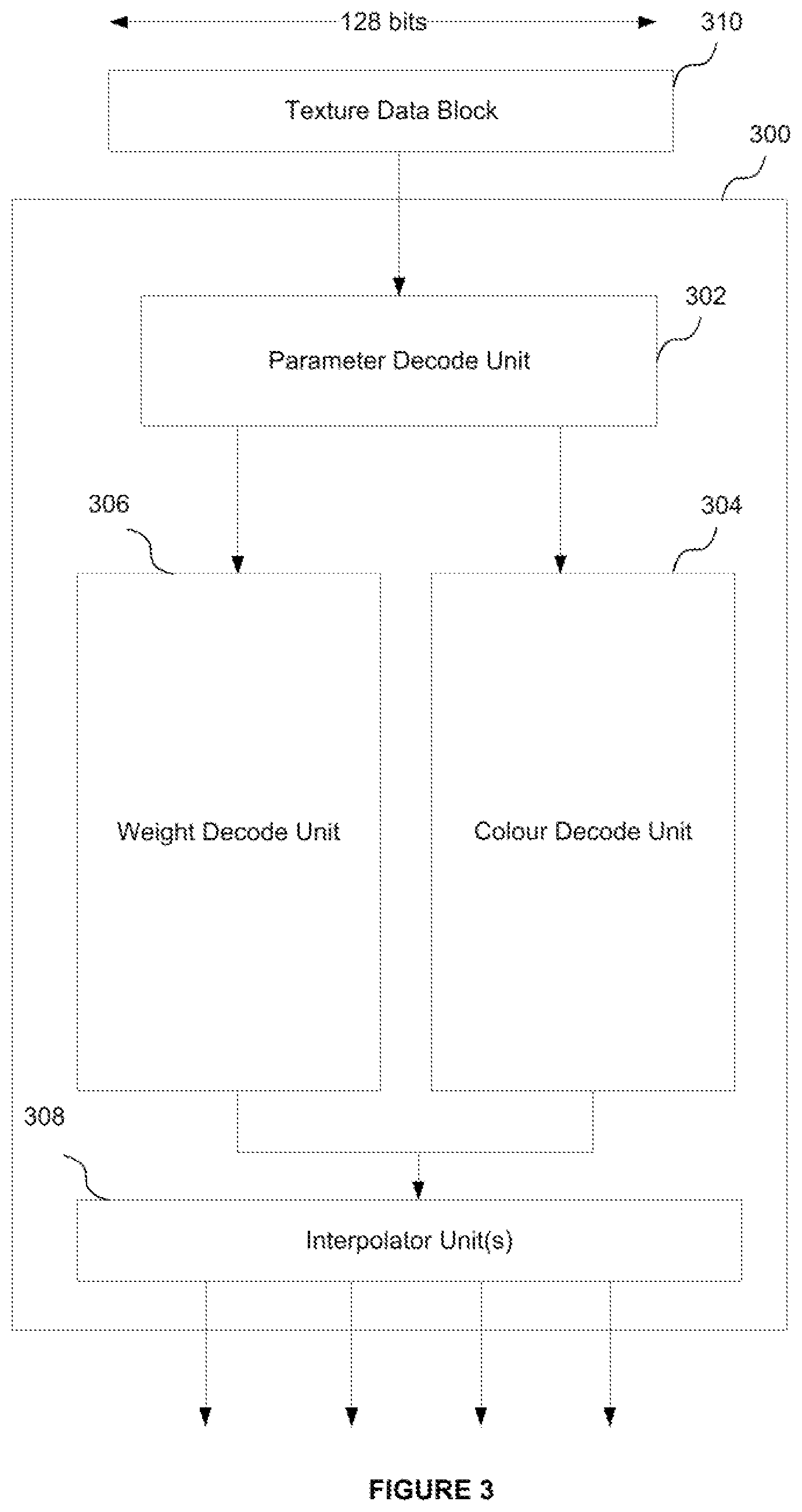 Patent US11836830 Figure 3 – Multi-output decoder for texture decompression