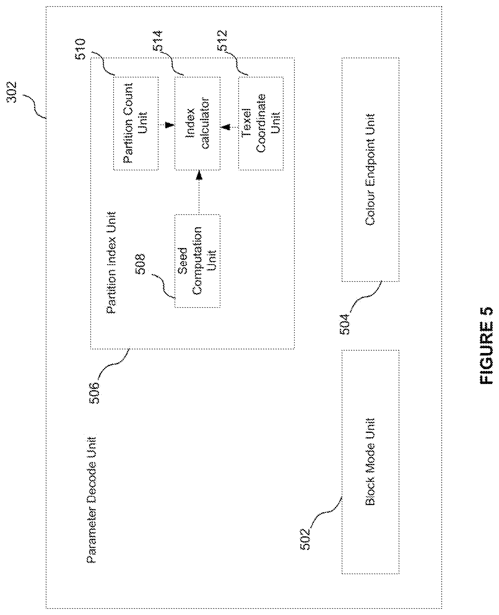 Patent US11836830 Figure 5 – Multi-output decoder for texture decompression