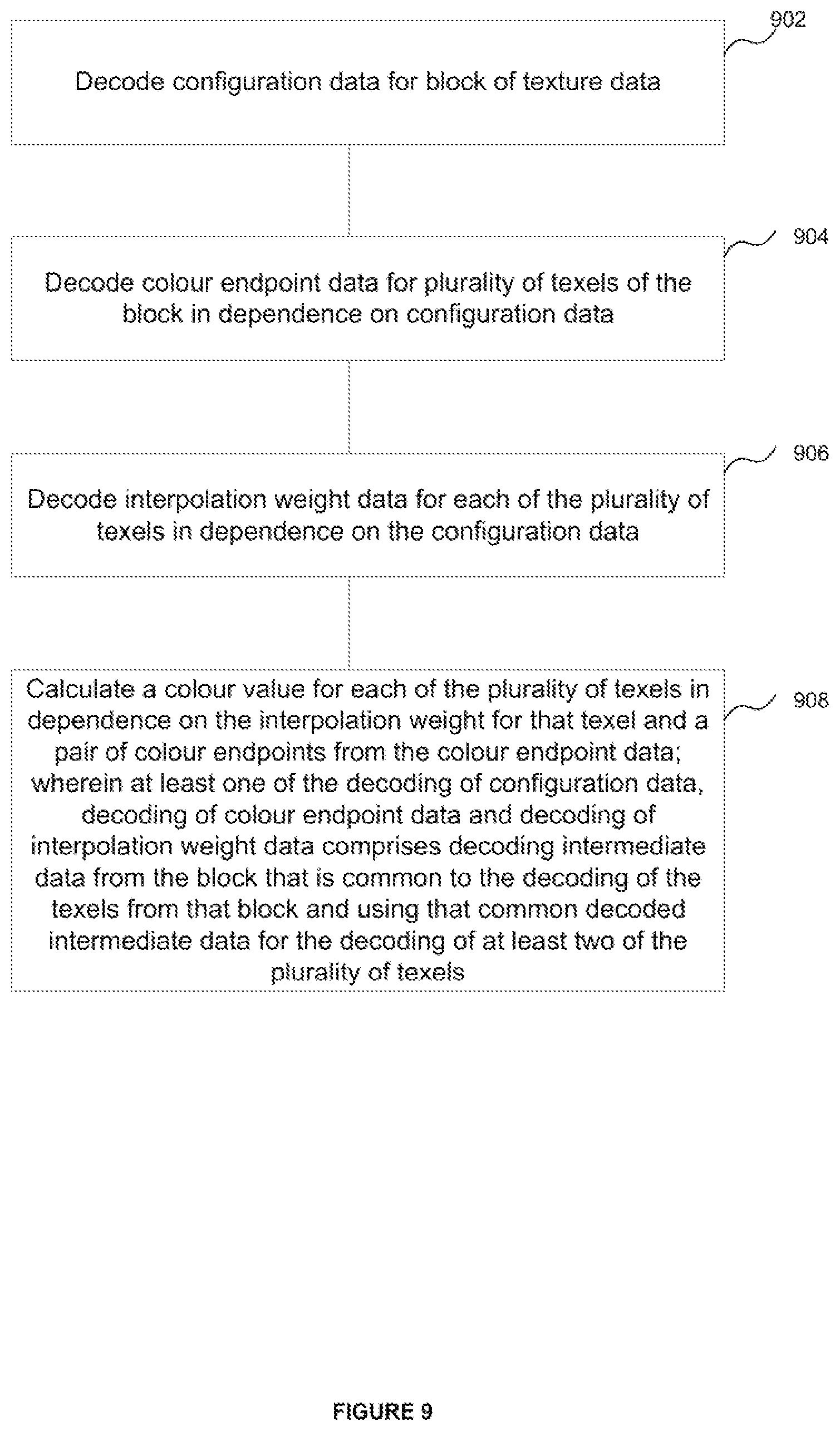 Patent US11836830 Figure 9 – Multi-output decoder for texture decompression