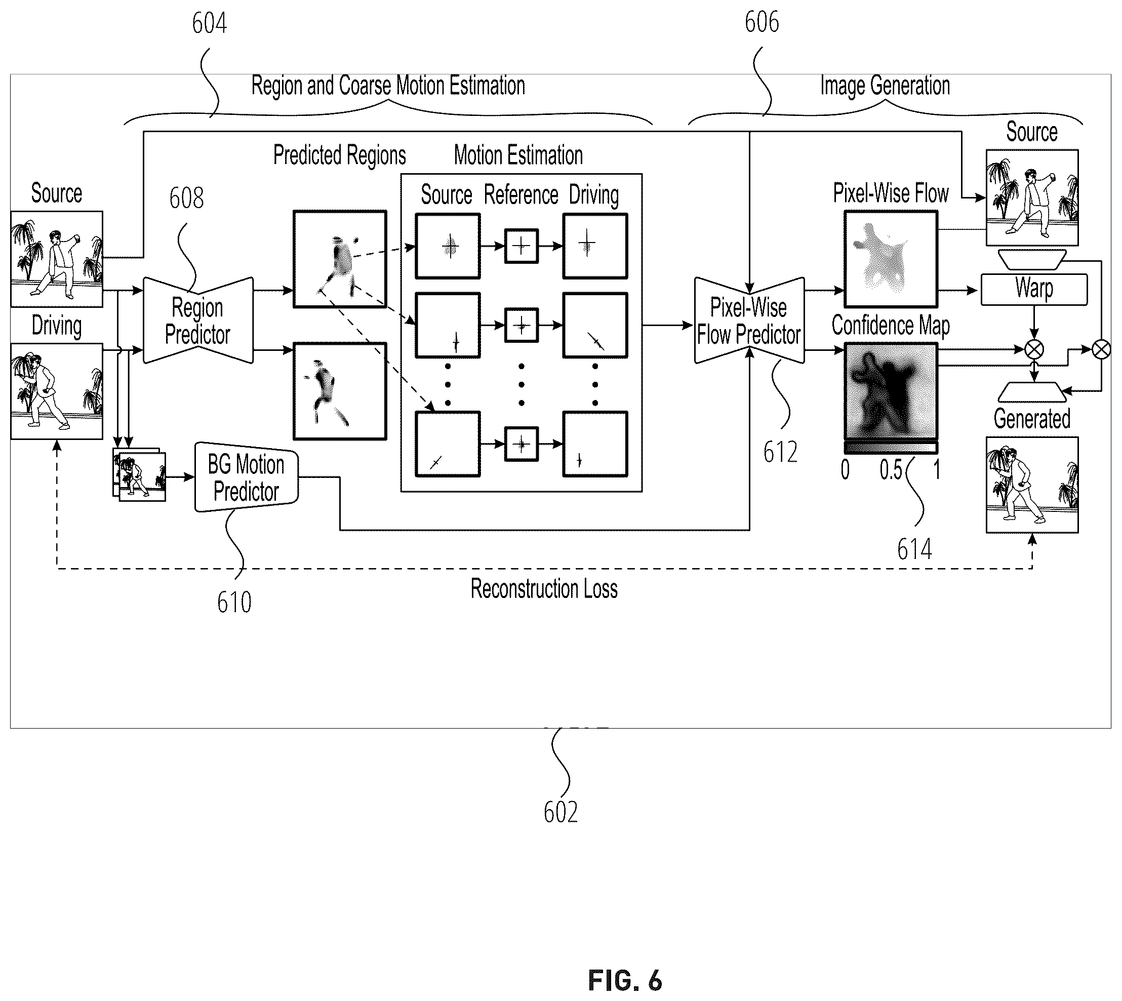 Patent US11836835 Figure 6 – Motion representations for articulated animation