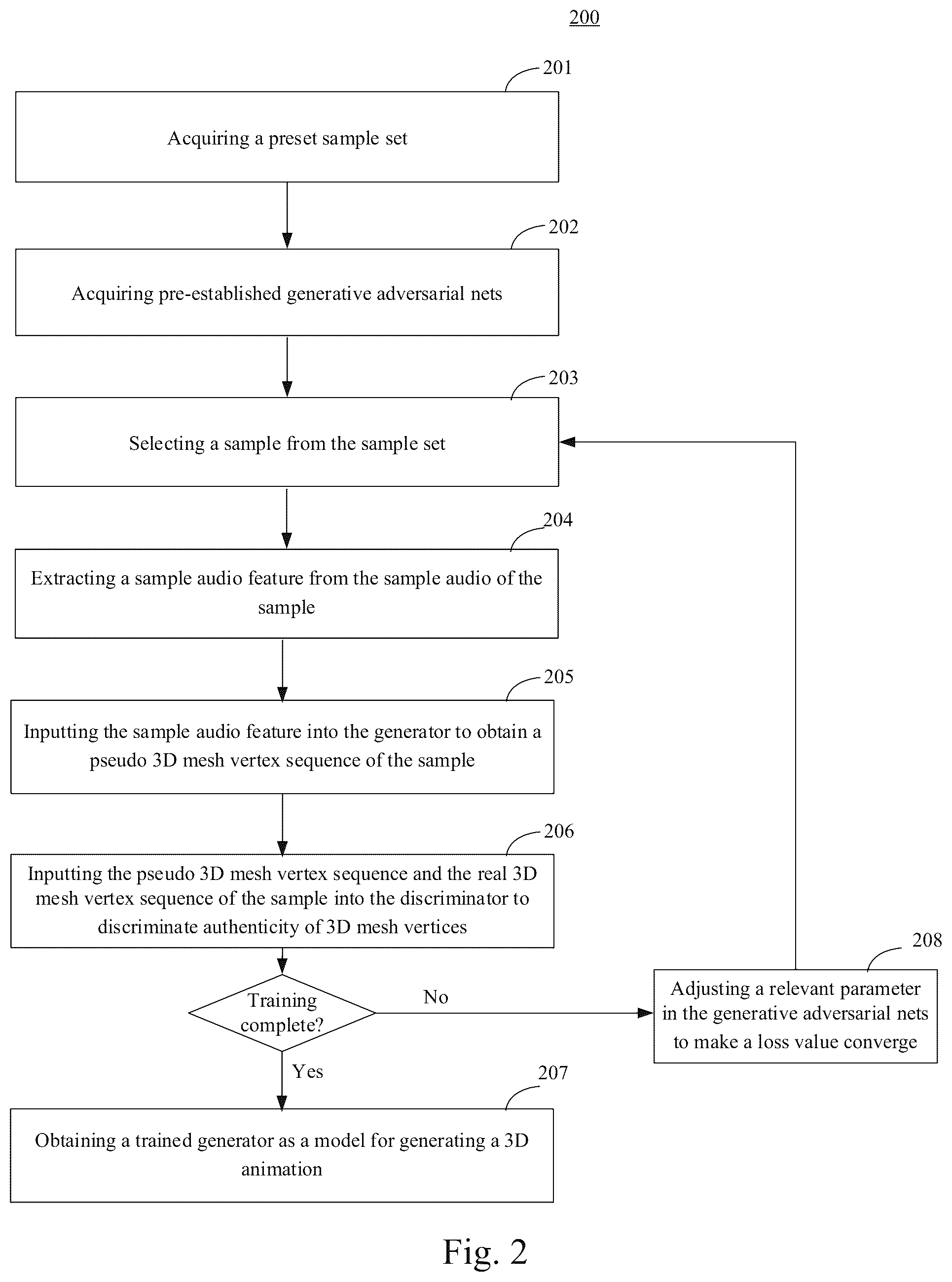 Patent US11836836 Figure 2 – Methods and apparatuses for generating model and generating 3D animation, devices and storage mediums