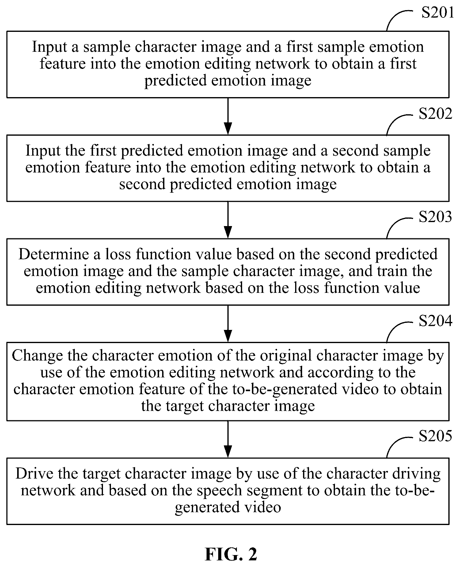 Patent US11836837 Figure 2 – Video generation method, device and storage medium
