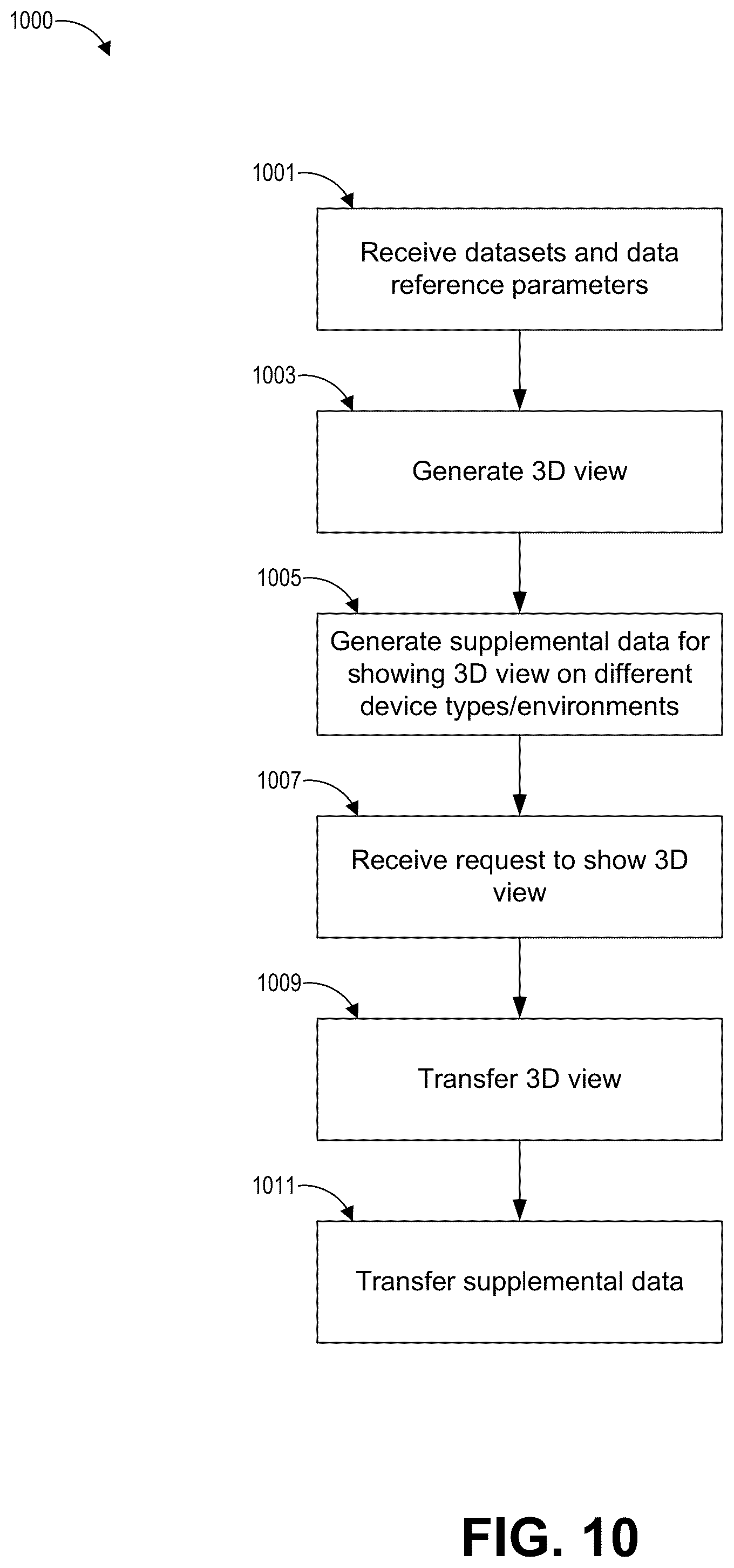 Patent US11836847 Figure 12 – Systems and methods for creating and displaying interactive 3D representations of real objects